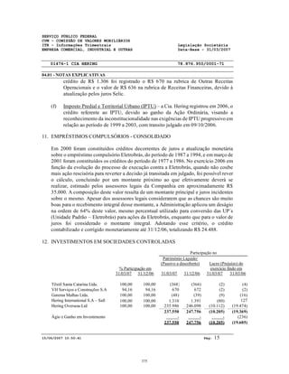 SERVIÇO PÚBLICO FEDERAL
CVM - COMISSÃO DE VALORES MOBILIÁRIOS
ITR - Informações Trimestrais Legislação Societária
EMPRESA COMERCIAL, INDUSTRIAL E OUTRAS Data-Base - 31/03/2007
01476-1 CIA HERING 78.876.950/0001-71
04.01 - NOTAS EXPLICATIVAS
15/06/2007 10:50:41 Pág: 15
crédito de R$ 1.306 foi registrado o R$ 670 na rubrica de Outras Receitas
Operacionais e o valor de R$ 636 na rubrica de Receitas Financeiras, devido à
atualização pelos juros Selic.
(f) Imposto Predial e Territorial Urbano (IPTU) – a Cia. Hering registrou em 2006, o
crédito referente ao IPTU, devido ao ganho da Ação Ordinária, visando a
reconhecimento da inconstitucionalidade nas exigências de IPTU progressivo em
relação ao período de 1999 a 2003, com transito julgado em 09/10/2006.
11. EMPRÉSTIMOS COMPULSÓRIOS - CONSOLIDADO
Em 2000 foram constituídos créditos decorrentes de juros e atualização monetária
sobre o empréstimo compulsório Eletrobrás, do período de 1987 a 1994, e em março de
2001 foram constituídos os créditos do período de 1977 a 1986. No exercício 2006 em
função da evolução do processo de execução contra a Eletrobrás, quando não coube
mais ação rescisória para reverter a decisão já transitada em julgado, foi possível rever
o cálculo, concluindo por um montante próximo ao que efetivamente deverá se
realizar, estimado pelos assessores legais da Companhia em aproximadamente R$
35.000. A composição deste valor resulta de um montante principal e juros incidentes
sobre o mesmo. Apesar dos assessores legais considerarem que as chances são muito
boas para o recebimento integral desse montante, a Administração aplicou um deságio
na ordem de 64% deste valor, mesmo percentual utilizado para conversão das UP´s
(Unidade Padrão – Eletrobrás) para ações da Eletrobrás, enquanto que para o valor de
juros foi considerado o montante integral. Adotando esse critério, o crédito
contabilizado e corrigido monetariamente até 31/12/06, totalizando R$ 24.488.
12. INVESTIMENTOS EM SOCIEDADES CONTROLADAS
Participação no
% Participação em
Patrimônio Líquido/
(Passivo a descoberto) Lucro (Prejuízo) do
exercício findo em
31/03/07 31/12/06 31/03/07 31/12/06 31/03/07 31/03/06
Têxtil Santa Catarina Ltda. 100,00 100,00 (368) (366) (2) (4)
VH Serviços e Construções S.A 94,16 94,16 670 672 (2) (2)
Garema Malhas Ltda. 100,00 100,00 (48) (39) (9) (16)
Hering International S.A – Safi 100,00 100,00 1.310 1.391 (80) 127
Hering Overseas Ltd 100,00 100,00 235.986 246.098 (10.112) (19.474)
237.550 247.756 (10.205) (19.369)
Ágio e Ganho em Investimento - - - (236)
237.550 247.756 (10.205) (19.605)
375
 