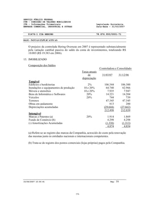 SERVIÇO PÚBLICO FEDERAL
CVM - COMISSÃO DE VALORES MOBILIÁRIOS
ITR - Informações Trimestrais Legislação Societária
EMPRESA COMERCIAL, INDUSTRIAL E OUTRAS Data-Base - 31/03/2007
01476-1 CIA HERING 78.876.950/0001-71
04.01 - NOTAS EXPLICATIVAS
15/06/2007 10:50:41 Pág: 16
O prejuízo da controlada Hering Overseas em 2007 é representado substancialmente
pela variação cambial passiva do saldo da conta de investimentos, totalizando R$
10.083 (R$ 19.383 em 2006).
13. IMOBILIZADO
Composição dos Saldos
Controladora e Consolidado
Taxas anuais
de
depreciação
31/03/07 31/12/06
Tangível
Edifícios e benfeitorias 2% 106.344 106.300
Instalações e equipamentos de produção 10 e 20% 64.740 62.966
Móveis e utensílios 10 e 20% 7.935 7.947
Bens de Informática e Softwares 20% 14.221 14.204
Veículos 20% 744 739
Terrenos 47.345 47.345
Obras em andamento 813 200
Depreciações acumuladas (29.644) (27.662)
212.498 212.039
Intangível
Marcas e Patentes (a) 20% 1.914 1.869
Fundo de Comércio (b) 4.298 4.298
(-) Amortizações Acumuladas (1.338) (1.313)
4.874 4.854
(a) Refere-se ao registro das marcas da Companhia, acrescido do custo pela renovação
das mesmas junto às entidades nacionais e internacionais competentes.
(b) Trata-se do registro dos pontos comerciais (lojas próprias) pagos pela Companhia.
376
 