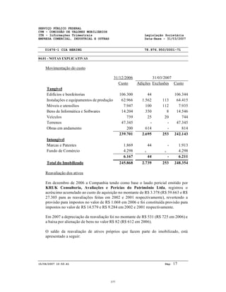 SERVIÇO PÚBLICO FEDERAL
CVM - COMISSÃO DE VALORES MOBILIÁRIOS
ITR - Informações Trimestrais Legislação Societária
EMPRESA COMERCIAL, INDUSTRIAL E OUTRAS Data-Base - 31/03/2007
01476-1 CIA HERING 78.876.950/0001-71
04.01 - NOTAS EXPLICATIVAS
15/06/2007 10:50:41 Pág: 17
Movimentação do custo
31/12/2006 31/03/2007
Custo Adições Exclusões Custo
Tangível
Edifícios e benfeitorias 106.300 44 106.344
Instalações e equipamentos de produção 62.966 1.562 113 64.415
Móveis e utensílios 7.947 100 112 7.935
Bens de Informática e Softwares 14.204 350 8 14.546
Veículos 739 25 20 744
Terrenos 47.345 - - 47.345
Obras em andamento 200 614 - 814
239.701 2.695 253 242.143
Intangível
Marcas e Patentes 1.869 44 - 1.913
Fundo de Comércio 4.298 - - 4.298
6.167 44 - 6.211
Total do Imobilizado 245.868 2.739 253 248.354
Reavaliação dos ativos
Em dezembro de 2006 a Companhia tendo como base o laudo pericial emitido por
KRUK Consultoria, Avaliações e Perícias do Patrimônio Ltda, registrou o
acréscimo acumulado ao custo de aquisição no montante de R$ 3.378 (R$ 59.663 e R$
27.305 para as reavaliações feitas em 2002 e 2001 respectivamente), revertendo a
provisão para impostos no valor de R$ 1.068 em 2006 e foi constituída provisão para
impostos no valor de R$ 14.579 e R$ 9.284 em 2002 e 2001 respectivamente.
Em 2007 a depreciação da reavaliação foi no montante de R$ 531 (R$ 725 em 2006) e
a baixa por alienação de bens no valor R$ 82 (R$ 612 em 2006).
O saldo da reavaliação de ativos próprios que fazem parte do imobilizado, está
apresentado a seguir:
377
 