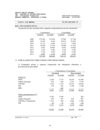SERVIÇO PÚBLICO FEDERAL
CVM - COMISSÃO DE VALORES MOBILIÁRIOS
ITR - Informações Trimestrais Legislação Societária
EMPRESA COMERCIAL, INDUSTRIAL E OUTRAS Data-Base - 31/03/2007
01476-1 CIA HERING 78.876.950/0001-71
04.01 - NOTAS EXPLICATIVAS
15/06/2007 10:50:41 Pág: 20
As parcelas do não circulante têm a seguinte composição por ano de vencimento:
Controladora Consolidado
31/03/07 31/12/06 31/03/07 31/12/06
2008 273.454 312.636 37.948 67.164
2009 13.697 8.168 39.815 35.403
2010 11.113 9.936 11.113 9.936
2011 10.969 11.262 10.969 11.262
2012 9.852 10.065 9.852 10.065
2013 5.165 5.303 5.165 5.303
2014 5.165 5.303 5.165 5.303
2015 4.087 4.196 4.087 4.195
333.502 366.869 124.115 148.631
15. PARCELAMENTOS TRIBUTÁRIOS E PREVIDENCIÁRIOS:
A Companhia possui a seguinte composição das obrigações tributarias e
previdenciárias parceladas:
Controladora e Consolidado
Circulante Não circulante
31/03/07 31/12/06 31/03/07 31/12/06
PAEX (*)
INSS 2.166 2.175 18.238 18.260
Salário Educação 257 250 2.167 2.170
COFINS 1.705 1.723 14.355 14.882
PIS 379 543 3.189 3.140
IRPJ - 462 - -
4.507 5.153 37.949 38.452
Outros parcelamentos (**)
INSS 4.103 5.269 - 260
Salário Educação 395 387 876 901
COFINS s/ Faturamento 1.181 430 2.482 2.760
PIS 42 41 112 120
5.721 6.127 3.470 4.041
10.228 11.280 41.419 42.493
380
 