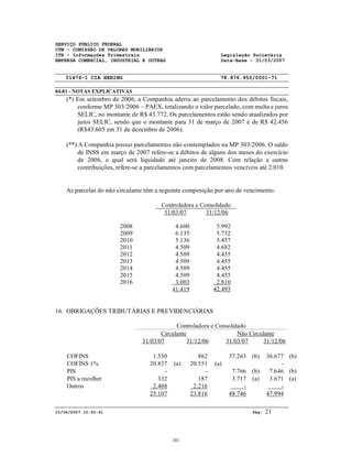 SERVIÇO PÚBLICO FEDERAL
CVM - COMISSÃO DE VALORES MOBILIÁRIOS
ITR - Informações Trimestrais Legislação Societária
EMPRESA COMERCIAL, INDUSTRIAL E OUTRAS Data-Base - 31/03/2007
01476-1 CIA HERING 78.876.950/0001-71
04.01 - NOTAS EXPLICATIVAS
15/06/2007 10:50:41 Pág: 21
(*) Em setembro de 2006, a Companhia aderiu ao parcelamento dos débitos fiscais,
conforme MP 303/2006 – PAEX, totalizando o valor parcelado, com multa e juros
SELIC, no montante de R$ 43.772. Os parcelamentos estão sendo atualizados por
juros SELIC, sendo que o montante para 31 de março de 2007 é de R$ 42.456
(R$43.605 em 31 de dezembro de 2006).
(**) A Companhia possui parcelamentos não contemplados na MP 303/2006. O saldo
de INSS em março de 2007 refere-se a débitos de alguns dos meses do exercício
de 2006, o qual será liquidado até janeiro de 2008. Com relação a outras
contribuições, refere-se a parcelamentos com parcelamentos vencíveis até 2.010.
As parcelas do não circulante têm a seguinte composição por ano de vencimento:
Controladora e Consolidado
31/03/07 31/12/06
2008 4.600 5.992
2009 6.135 5.732
2010 5.136 5.457
2011 4.509 4.682
2012 4.509 4.455
2013 4.509 4.455
2014 4.509 4.455
2015 4.509 4.455
2016 3.003 2.810
41.419 42.493
16. OBRIGAÇÕES TRIBUTÁRIAS E PREVIDENCIÁRIAS
Controladora e Consolidado
Circulante Não Circulante
31/03/07 31/12/06 31/03/07 31/12/06
COFINS 1.530 862 37.263 (b) 36.677 (b)
COFINS 1% 20.837 (a) 20.551 (a) -
PIS - - 7.766 (b) 7.646 (b)
PIS a recolher 332 187 3.717 (a) 3.671 (a)
Outros 2.408 2.216 - -
25.107 23.816 48.746 47.994
381
 