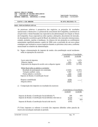 SERVIÇO PÚBLICO FEDERAL
CVM - COMISSÃO DE VALORES MOBILIÁRIOS
ITR - Informações Trimestrais Legislação Societária
EMPRESA COMERCIAL, INDUSTRIAL E OUTRAS Data-Base - 31/03/2007
01476-1 CIA HERING 78.876.950/0001-71
04.01 - NOTAS EXPLICATIVAS
15/06/2007 10:50:41 Pág: 31
As premissas relativas à perspectiva dos negócios, as projeções de resultados
operacionais e financeiros e o potencial de crescimento da Companhia, constituem-se
em previsões e foram baseadas nas expectativas da administração em relação ao futuro
da Companhia. Essas expectativas estão sujeitas a alterações, decorrentes do mercado,
do desempenho econômico geral do Brasil, da indústria e dos mercados internacionais,
estando, portanto, sujeitas a mudanças. As chances de tais projeções se confirmarem
aumentaram significativamente a partir de 2006 com a conclusão de um novo plano
estratégico que norteará os nossos negócios durante os próximos cinco anos, conforme
mencionado no relatório da Administração.
b) Segue a demonstração do imposto de renda e da contribuição social incidentes
sobre as operações do exercício:
Controladora e Consolidado
31/03/07 31/03/06
Lucro antes de impostos 6.173 6.876
Alíquota vigente: 34% 34%
Expectativa de despesa de acordo com a alíquota vigente (2.099) (2.338)
Efeito fiscal sobre as adições e exclusões:
Resultado de participação em controlada (3.468) (6.585)
Variação cambial - caixa 5.005 9.713
Outras adições e exclusões (68) 7.648
Imposto de Renda e Contribuição Social (630) 8.438
Despesa contabilizada (630) -
Alíquota efetiva 10,0% -
c) Composição dos impostos no resultado do exercício:
Controladora e Consolidado
31/03/07 31/03/06
Imposto de Renda e Contribuição Social diferida (*) 208 454
Imposto de Renda e Contribuição Social diferida (vide item a) 8.324 -
8.532 454
Imposto de Renda e Contribuição Social (vide item b) (630) -
(*) Estes impostos se referem à reversão dos impostos diferidos sobre parcela da
reserva de reavaliação realizada no período.
391
 