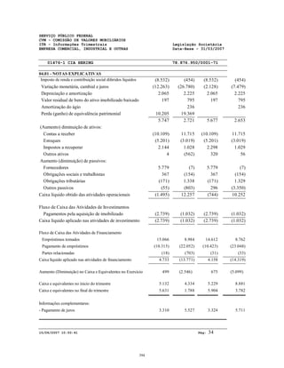 SERVIÇO PÚBLICO FEDERAL
CVM - COMISSÃO DE VALORES MOBILIÁRIOS
ITR - Informações Trimestrais Legislação Societária
EMPRESA COMERCIAL, INDUSTRIAL E OUTRAS Data-Base - 31/03/2007
01476-1 CIA HERING 78.876.950/0001-71
04.01 - NOTAS EXPLICATIVAS
15/06/2007 10:50:41 Pág: 34
Imposto de renda e contribuição social diferidos líquidos (8.532) (454) (8.532) (454)
Variação monetária, cambial e juros (12.263) (26.780) (2.128) (7.479)
Depreciação e amortização 2.065 2.225 2.065 2.225
Valor residual de bens do ativo imobilizado baixado 197 795 197 795
Amortização do ágio 236 236
Perda (ganho) de equivalência patrimonial 10.205 19.369
5.747 2.721 5.677 2.653
(Aumento) diminuição de ativos:
Contas a receber (10.109) 11.715 (10.109) 11.715
Estoques (5.201) (3.019) (5.201) (3.019)
Impostos a recuperar 2.144 1.028 2.298 1.029
Outros ativos 4 (562) 320 56
Aumento (diminuição) de passivos:
Fornecedores 5.779 (7) 5.779 (7)
Obrigações sociais e trabalhistas 367 (154) 367 (154)
Obrigações tributárias (171) 1.338 (171) 1.329
Outros passivos (55) (803) 296 (3.350)
Caixa líquido obtido das atividades operacionais (1.495) 12.257 (744) 10.252
Fluxo de Caixa das Atividades de Investimentos
Pagamentos pela aquisição de imobilizado (2.739) (1.032) (2.739) (1.032)
Caixa líquido aplicado nas atividades de investimento (2.739) (1.032) (2.739) (1.032)
Fluxo de Caixa das Atividades de Financiamento
Empréstimos tomados 15.066 8.984 14.612 8.762
Pagamento de empréstimos (10.315) (22.052) (10.423) (23.048)
Partes relacionadas (18) (703) (31) (33)
Caixa líquido aplicado nas atividades de financiamento 4.733 (13.771) 4.158 (14.319)
Aumento (Diminuição) no Caixa e Equivalentes no Exercício 499 (2.546) 675 (5.099)
Caixa e equivalentes no inicio do trimestre 5.132 4.334 5.229 8.881
Caixa e equivalentes no final do trimestre 5.631 1.788 5.904 3.782
Informações complementares:
- Pagamento de juros 3.310 5.527 3.324 5.711
_________________________________________________________________________
394
 