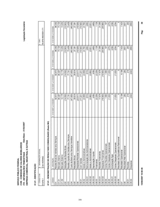 SERVIÇOPÚBLICOFEDERAL
CVM-COMISSÃODEVALORESMOBILIÁRIOS
ITR-INFORMAÇÕESTRIMESTRAIS
01.01-IDENTIFICAÇÃO
LegislaçãoSocietária
01476-1CIAHERING78.876.950/0001-71
EMPRESACOMERCIAL,INDUSTRIALEOUTRAS
07.01-DEMONSTRAÇÃODORESULTADOCONSOLIDADO(ReaisMil)
1-CÓDIGO2-DESCRIÇÃO5-01/01/2006a31/03/20064-01/01/2007a31/03/20073-01/01/2007a31/03/2007
1-CÓDIGOCVM2-DENOMINAÇÃOSOCIAL3-CNPJ
6-01/01/2006a31/03/2006
Data-Base-31/03/2007
3.01ReceitaBrutadeVendase/ouServiços86.35292.67392.67386.352
3.01.01MercadoInterno73.10080.49780.49773.100
3.01.02MercadoExterno13.25212.17612.17613.252
3.02DeduçõesdaReceitaBruta(12.943)(14.932)(14.932)(12.943)
3.03ReceitaLíquidadeVendase/ouServiços73.40977.74177.74173.409
3.04CustodeBense/ouServiçosVendidos(46.048)(47.925)(47.925)(46.048)
3.05ResultadoBruto27.36129.81629.81627.361
3.06Despesas/ReceitasOperacionais(19.928)(23.617)(23.617)(19.928)
3.06.01ComVendas(15.940)(17.221)(17.221)(15.940)
3.06.02GeraiseAdministrativas(4.790)(4.808)(4.808)(4.790)
3.06.02.01RemuneraçãodosAdministradores(490)(510)(510)(490)
3.06.02.02GeraiseAdministrativas(3.831)(3.862)(3.862)(3.831)
3.06.02.03DepreciaçãoLíquida(469)(436)(436)(469)
3.06.03Financeiras1.105(2.229)(2.229)1.105
3.06.03.01ReceitasFinanceiras31.09017.67617.67631.090
3.06.03.02DespesasFinanceiras(29.985)(19.905)(19.905)(29.985)
3.06.04OutrasReceitasOperacionais1671.8631.863167
3.06.05OutrasDespesasOperacionais(470)(1.222)(1.222)(470)
3.06.05.01AmortizaçãoÁgio(236)00(236)
3.06.05.02OutrasDespesasOperacionais(234)(1.222)(1.222)(234)
3.06.06ResultadodaEquivalênciaPatrimonial0000
3.07ResultadoOperacional7.4336.1996.1997.433
3.08ResultadoNãoOperacional(557)(26)(26)(557)
3.08.01Receitas293216216293
3.08.02Despesas(850)(242)(242)(850)
Pág:3915/06/200710:50:46
399
 