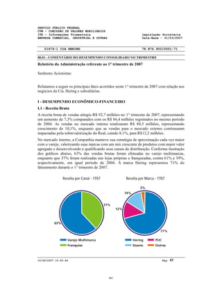 SERVIÇO PÚBLICO FEDERAL
CVM - COMISSÃO DE VALORES MOBILIÁRIOS
ITR - Informações Trimestrais Legislação Societária
EMPRESA COMERCIAL, INDUSTRIAL E OUTRAS Data-Base - 31/03/2007
01476-1 CIA HERING 78.876.950/0001-71
08.01 - COMENTÁRIO DO DESEMPENHO CONSOLIDADO NO TRIMESTRE
15/06/2007 10:50:49 Pág: 41
Relatório da Administração referente ao 1° trimestre de 2007
Senhores Acionistas:
Relatamos a seguir os principais fatos acorridos neste 1° trimestre de 2007 com relação aos
negócios da Cia. Hering e subsidiárias.
I - DESEMPENHO ECONÔMICO-FINANCEIRO
I.1 - Receita Bruta
A receita bruta de vendas atingiu R$ 92,7 milhões no 1° trimestre de 2007, representando
um aumento de 7,3% comparados com os R$ 86,4 milhões registrados no mesmo período
de 2006. As vendas no mercado interno totalizaram R$ 80,5 milhões, representando
crescimento de 10,1%, enquanto que as vendas para o mercado externo continuaram
impactadas pela sobrevalorização do Real, caindo 8,1%, para R$12,2 milhões.
No mercado interno, a Companhia manteve sua estratégia de aproximação cada vez maior
com o varejo, valorizando suas marcas com um mix crescente de produtos com maior valor
agregado e desenvolvendo e qualificando seus canais de distribuição. Conforme ilustração
dos gráficos abaixo, 63% das vendas brutas foram efetuadas no varejo multimarcas,
enquanto que 37% foram realizadas nas lojas próprias e franqueadas, contra 61% e 39%,
respectivamente, em igual período de 2006. A marca Hering representou 71% do
faturamento durante o 1° trimestre de 2007.
401
 