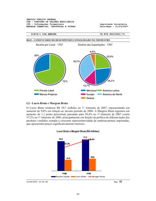 SERVIÇO PÚBLICO FEDERAL
CVM - COMISSÃO DE VALORES MOBILIÁRIOS
ITR - Informações Trimestrais Legislação Societária
EMPRESA COMERCIAL, INDUSTRIAL E OUTRAS Data-Base - 31/03/2007
01476-1 CIA HERING 78.876.950/0001-71
08.01 - COMENTÁRIO DO DESEMPENHO CONSOLIDADO NO TRIMESTRE
15/06/2007 10:50:49 Pág: 43
I.2 - Lucro Bruto e Margem Bruta
O Lucro Bruto totalizou R$ 29,7 milhões no 1° trimestre de 2007, representando um
aumento de 9,0% em relação ao mesmo período de 2006. A Margem Bruta registrou um
aumento de 1,1 ponto percentual, passando para 38,4% no 1º trimestre de 2007 contra
37,3% no 1º trimestre de 2006, principalmente em função da política de diferenciação dos
produtos vendidos somada à crescente representatividade de matérias-primas importadas,
que apresentam preços significativamente menores.
Lucro Bruto e Margem Bruta (R$ milhões)
403
 