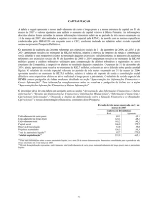 CAPITALIZAÇÃO
A tabela a seguir apresenta o nosso endividamento de curto e longo prazo e a nossa estrutura de capital em 31 de
março de 2007 e valores ajustados para refletir o aumento de capital relativo à Oferta Primária. As informações
descritas abaixo foram extraídas de nossas informações trimestrais relativas ao período de três meses encerrado em
31 de março de 2007, não auditadas e sujeitas à revisão especial pela KPMG, de acordo com as normas específicas
estabelecidas pelo IBRACON em conjunto com o CFC, conforme indicado no relatório sobre revisão especial
anexos ao presente Prospecto Definitivo.
Os pareceres de auditoria da Deloitte referentes aos exercícios sociais de 31 de dezembro de 2006, de 2005, e de
2004 apresentam ressalva no montante de R$25,0 milhões, relativa à rubrica de imposto de renda e contribuição
social diferido e seus respectivos efeitos no resultado daqueles exercícios. Adicionalmente, os pareceres de auditoria
referentes aos exercícios sociais de 31 de dezembro de 2005 e 2004 apresentam ressalva no montante de R$35,0
milhões quanto a créditos tributários utilizados para compensação de débitos tributários e registrados no ativo
circulante da Companhia, e respectivos efeitos no resultado daqueles exercícios. O parecer de 31 de dezembro de
2004, ainda, apresenta uma ressalva no montante de R$2,7 milhões, referente ao ativo diferido sobre perda cambial
líquida. O relatório de revisão especial referente ao período de três meses encerrado em 31 de março de 2006
apresenta ressalva no montante de R$25,0 milhões, relativa à rubrica de imposto de renda e contribuição social
diferido e seus respectivos efeitos no ativo realizável a longo prazo e patrimônio. O relatório de revisão especial da
KPMG contem parágrafos de ênfase conforme detalhado na seção “Apresentação das Informações Financeiras e
Outras Informações”. Para informações complementares sobre as ressalvas e parágrafos de ênfase ver a seção
“Apresentação das Informações Financeiras e Outras Informações”.
O investidor deve ler esta tabela em conjunto com as seções “Apresentação das Informações Financeiras e Outras
Informações”, “Resumo das Demonstrações Financeiras e Informações Operacionais”, “Informações Financeiras e
Operacionais Selecionadas”, “Discussão e Análise da Administração sobre a Situação Financeira e os Resultados
Operacionais” e nossas demonstrações financeiras, constantes deste Prospecto.
Período de três meses encerrado em 31 de
março de 2007
(valores em R$ milhões)
Real Ajustado
Endividamento de curto prazo 69,1 69,1
Endividamento de longo prazo 124,1 124,1
Endividamento total 193,2 193,2
Capital social 146,0 375,2
Reserva de reavaliação 53,0 53,0
Prejuízos acumulados 156,3 156,3
Total do patrimônio líquido(1) 42,7 271,9
Total de capitalização(2)
235,9 465,1
________________
(1)
Para mais informações sobre o nosso patrimônio líquido, ver a nota 20 de nossas demonstrações financeiras consolidadas para o período de três
meses encerrado em 31 de março de 2007.
(2)
O total da capitalização representa o endividamento total (endividamento de curto prazo mais endividamento de longo prazo) mais o patrimônio
líquido.
71
 