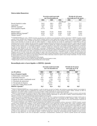 Outros dados financeiros:
Exercício social encerrado
em 31 de dezembro de
Período de três meses
encerrado em 31 de março
2004 2005 2006 2006 2007
(em R$ mil)
Receita líquida de vendas 334,2 320,3 330,0 73,4 77,7
Lucro bruto 118,9 119,1 131,4 27,4 29,8
EBITDA Ajustado(1)
34,3 43,9 52,1 8,8 10,5
Lucro (prejuízo) líquido (17,7) 30,9 17,2 7,3 14,1
Margem bruta(2)
35,6% 37,2% 39,8% 37,3% 38,4%
Margem EBITDA Ajustado(3)
10,3% 13,7% 15,8% 11,9% 13,4%
Margem líquida(4)
-5,3% 9,6% 5,2% 9,9% 18,1%
________________
(1)
A inclusão de informações sobre o EBITDA Ajustado visa apresentar uma medida do nosso desempenho econômico operacional. O EBITDA Ajustado é apurado
conforme critérios definidos pela Companhia. O nosso EBITDA Ajustado consiste no lucro líquido antes de juros, impostos sobre a renda e contribuições sociais,
depreciação e amortização e exclui o resultado não operacional, por entendermos que tal resultado não está vinculado ao ciclo de negócios da Companhia, e também
exclui a receita decorrente da reversão da cessão de créditos tributários e a despesa decorrente da reversão da contabilização do Crédito-Prêmio do IPI, por
entendermos que tais receitas e despesas não são recorrentes, na medida em que as mesmas não ocorreram nos dois exercícios anteriores e espera-se que não ocorrerão
nos próximos dois exercícios, conforme entendimentos da Companhia. O EBITDA Ajustado não é medida de desempenho financeiro segundo as Práticas Contábeis
Adotadas no Brasil, tampouco deve ser considerada isoladamente, ou como uma alternativa ao lucro líquido, como medida de desempenho operacional, ou alternativa
aos fluxos de caixa operacionais, ou como medida de liquidez. O EBITDA Ajustado não é afetado por reestruturações de dívidas, flutuações nas taxas de juros,
alterações da carga tributária ou dos níveis de depreciação e amortização. Conseqüentemente, acreditamos que o EBITDA Ajustado funciona como ferramenta
significativa para comparar, periodicamente, nosso desempenho operacional, bem como para embasar determinadas decisões de natureza administrativa. Acreditamos
que o EBITDA Ajustado permite uma melhor compreensão não só do nosso desempenho financeiro, como também da nossa capacidade de cumprir com nossas
obrigações passivas e de obter recursos para nossas despesas de capital e para nosso capital de giro. O EBITDA Ajustado, no entanto, apresenta limitações que
prejudicam a sua utilização como medida de nossa lucratividade, em razão de não considerar determinados custos decorrentes de nossos negócios, que poderiam afetar,
de maneira significativa, os nossos lucros, tais como despesas financeiras, tributos, depreciação, despesas de capital e outros encargos relacionados. Ver seção “Resumo
das Demonstrações Financeiras e Informações Operacionais”.
(2)
Margem Bruta consiste do lucro bruto dividido pelas receitas líquidas.
(3)
Margem EBITDA Ajustado consiste no EBITDA Ajustado dividido pela receita líquida de vendas.
(4)
Margem líquida consiste no lucro (prejuízo) líquido dividido pelas receitas líquidas.
Reconciliação entre o Lucro líquido e o EBITDA Ajustado
Exercício social encerrado
em 31 de dezembro de
Período de três meses
encerrado em 31 de
março de
(em R$ milhões) 2004 2005 2006 2006 2007
Lucro (Prejuízo) Líquido (17,7) 31,0 17,2 7,3 14,1
(-) Depreciação e amortização 9,7 8,8 9,1 2,2 2,1
(-) Resultado financeiro 39,7 (42,9) 23,3 (1,1) 2,2
(-) Imposto de renda e contribuição social (2,0) (1,0) (1,5) (0,5) (7,9)
(-) Resultado não operacional 4,7 26,6(1)
4,0 0,8 0,0
(-) Recuperação de despesas - (13,5)(2)
- - -
(-) Reversão Crédito-Prêmio do IPI - 35,0(3)
- - -
EBITDA Ajustado(4)
34,3 43,9 52,1 8,8 10,5
________________________
(1)
Refere-se à diferença apurada entre o custo de aquisição e o valor da venda de um imóvel na Espanha, onde localizava-se uma planta industrial cuja atividade foi
encerrada em 1996. Referido imóvel foi contabilizado sob a rubrica de Ativo Imobilizado pelo seu valor de aquisição de R$28,1 milhões, entretanto, em 2005, foi
vendido pelo valor de R$2,3 milhões, resultando em um prejuízo de R$25,7 milhões, depreciado até o momento da sua realização.
(2)
Refere-se à receita decorrente da reversão da cessão de créditos tributários realizada a terceiros em 2003 e 2004, tendo sido revertida no exercício social encerrado
em 31 de dezembro de 2005 e contabilizada na rubrica de Outras Receitas (Despesas) Operacionais, no valor de R$13,5 milhões, conforme demonstrado na nota
explicativa de número 20, das nossas demonstrações financeiras daquele exercício social.
(3)
Decorre da reversão da contabilização do Crédito-Prêmio do IPI ocorrida em 2003, face à mudança do entendimento jurisprudencial em relação à matéria junto ao
Superior Tribunal de Justiça (STJ). Estornamos o referido crédito no exercício social encerrado em 31 de dezembro de 2005, refletindo o débito no resultado da
empresa, sob a rubrica de Outras Receitas (Despesas) Operacionais, conforme demonstrado na nota explicativa número 20, das nossas demonstrações financeiras do
exercício social encerrado em 31 de dezembro de 2005, apurando-se um montante líquido de R$35,0 milhões.
(4)
A inclusão de informações sobre o EBITDA Ajustado visa apresentar uma medida do nosso desempenho econômico operacional. O EBITDA Ajustado é apurado
conforme critérios definidos pela Companhia. O nosso EBITDA Ajustado consiste no lucro líquido antes de juros, impostos sobre a renda e contribuições sociais,
depreciação e amortização e exclui o resultado não operacional, por entendermos que tal resultado não está vinculado ao ciclo de negócios da Companhia, e também
exclui a receita decorrente da reversão da cessão de créditos tributários e a despesa decorrente da reversão da contabilização do Crédito-Prêmio do IPI, por
entendermos que tais receitas e despesas não são recorrentes, na medida em que as mesmas não ocorreram nos dois exercícios anteriores e espera-se que não ocorrerão
nos próximos dois exercícios, conforme entendimentos da Companhia. O EBITDA Ajustado não é medida de desempenho financeiro segundo as Práticas Contábeis
Adotadas no Brasil, tampouco deve ser considerada isoladamente, ou como uma alternativa ao lucro líquido, como medida de desempenho operacional, ou alternativa
aos fluxos de caixa operacionais, ou como medida de liquidez. O EBITDA Ajustado não é afetado por reestruturações de dívidas, flutuações nas taxas de juros,
alterações da carga tributária ou dos níveis de depreciação e amortização. Conseqüentemente, acreditamos que o EBITDA Ajustado funciona como ferramenta
78
 
