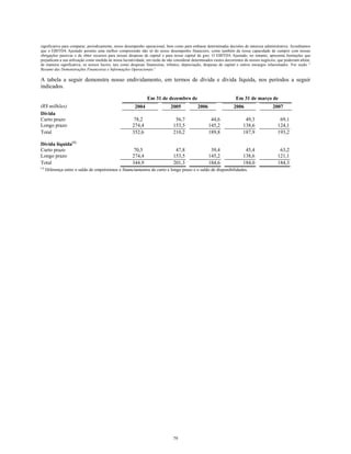 significativa para comparar, periodicamente, nosso desempenho operacional, bem como para embasar determinadas decisões de natureza administrativa. Acreditamos
que o EBITDA Ajustado permite uma melhor compreensão não só do nosso desempenho financeiro, como também da nossa capacidade de cumprir com nossas
obrigações passivas e de obter recursos para nossas despesas de capital e para nosso capital de giro. O EBITDA Ajustado, no entanto, apresenta limitações que
prejudicam a sua utilização como medida de nossa lucratividade, em razão de não considerar determinados custos decorrentes de nossos negócios, que poderiam afetar,
de maneira significativa, os nossos lucros, tais como despesas financeiras, tributos, depreciação, despesas de capital e outros encargos relacionados. Ver seção “
Resumo das Demonstrações Financeiras e Informações Operacionais”
A tabela a seguir demonstra nosso endividamento, em termos de dívida e dívida líquida, nos períodos a seguir
indicados.
Em 31 de dezembro de Em 31 de março de
(R$ milhões) 2004 2005 2006 2006 2007
Dívida
Curto prazo 78,2 56,7 44,6 49,3 69,1
Longo prazo 274,4 153,5 145,2 138,6 124,1
Total 352,6 210,2 189,8 187,9 193,2
Dívida líquida(1)
Curto prazo 70,5 47,8 39,4 45,4 63,2
Longo prazo 274,4 153,5 145,2 138,6 121,1
Total 344,9 201,3 184,6 184,0 184,3
(1)
Diferença entre o saldo de empréstimos e financiamentos de curto e longo prazo e o saldo de disponibilidades.
79
 