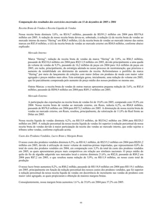 Comparação dos resultados dos exercícios encerrados em 31 de dezembro de 2005 e 2004
Receita Bruta de Vendas e Receita Líquida de Vendas
Nossa receita bruta diminuiu 3,8%, ou R$14,7 milhões, passando de R$391,3 milhões em 2004 para R$376,6
milhões em 2005. A redução de nossa receita bruta deveu-se, sobretudo, à redução (i) da receita bruta de vendas ao
mercado interno da marca “Hering” em R$6,5 milhões, (ii) da receita bruta de vendas ao mercado interno das outras
marcas em R$3,4 milhões, e (iii) da receita bruta de vendas ao mercado externo em R$4,8 milhões, conforme abaixo
explicado:
Mercado Interno:
Marca “Hering”: redução da receita bruta de vendas da marca “Hering” de 3,0%, ou R$6,5 milhões,
passando de R$218,4 milhões em 2004 para R$211,9 milhões em 2005, devido principalmente a uma queda
do volume de vendas de 9,5%, passando de 16,2 milhões de peças em 2004 para 14,6 milhões de peças em
2005, em razão, principalmente, da estratégia adotada no nosso processo de reestruturação, que priorizou o
aumento da rentabilidade em detrimento do aumento da receita. Reformulamos o portfólio da marca
“Hering” por meio do lançamento de coleções com maior ênfase em produtos de moda com maior valor
agregado e preços médios mais altos. Esta estratégia gerou, inicialmente, uma redução do volume em 2005,
que foi parcialmente compensada pelo aumento do preço médio dos nossos produtos no mesmo ano.
Outras Marcas: a receita bruta de vendas de outras marcas apresentou pequena redução de 3,6%, ou R$3,4
milhões, passando de R$94,9 milhões em 2004 para R$91,5 milhões em 2005.
Mercado Externo:
A participação das exportações na receita bruta de vendas foi de 19,4% em 2005, comparado com 19,9% em
2004. Nossa receita bruta de vendas ao mercado externo, em Reais, reduziu 6,2%, ou R$4,8 milhões,
passando de R$78,0 milhões em 2004 para R$73,2 milhões em 2005. A diminuição de nossa receita bruta de
vendas no mercado externo, em Reais, resultou, principalmente, da valorização de 11,8% do Real frente ao
Dólar em 2005.
Nossa receita líquida de vendas diminuiu 4,2%, ou R$13,9 milhões, de R$334,2 milhões em 2004 para R$320,3
milhões em 2005. A redução percentual da nossa receita líquida de vendas foi superior à redução percentual da nossa
receita bruta de vendas devido à maior participação da receita das vendas ao mercado interno, que estão sujeitas a
tributos sobre vendas, conforme explicado acima.
Custo dos Produtos Vendidos, Lucro Bruto e Margem Bruta
O nosso custo dos produtos vendidos diminuiu 6,5%, ou R$14,1 milhões, de R$215,3 milhões em 2004 para R$201,2
milhões em 2005, devido à utilização de maior volume de matérias-primas importadas, que representaram 0,0% do
total do custo dos produtos vendidos em 2004, em comparação com 3,5% do total do custo dos produtos vendidos
em 2005, as quais apresentaram preços mais competitivos em relação aos similares nacionais. O preço médio do
quilo do fio de algodão adquirido nos mercados local e externo diminuiu 21,6%, ou R$2,0, passando de R$9,2 em
2004 para R$7,2 em 2005, o que resultou numa redução de 5,9%, ou R$11,9 milhões, no nosso custo total de
produção
O nosso lucro bruto aumentou 0,2%, ou R$0,2 milhão, passando de R$118,9 milhões em 2004 para R$119,1 milhões
em 2005, principalmente em função da redução percentual dos nossos custos dos produtos vendidos, que foi superior
à redução percentual da nossa receita líquida de vendas em decorrência do incremento nas vendas de produtos com
maior valor agregado, as quais propiciaram a obtenção de maiores margens brutas.
Conseqüentemente, nossa margem bruta aumentou 1,6 %, de 35,6% em 2004 para 37,2% em 2005.
99
 