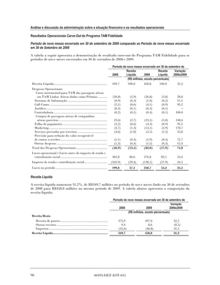 Análise e discussão da administração sobre a situação financeira e os resultados operacionais

Resultados Operacionais Carve-Out do Programa TAM Fidelidade

Período de nove meses encerrado em 30 de setembro de 2009 comparado ao Período de nove meses encerrado
em 30 de Setembro de 2008

A tabela a seguir apresenta a demonstração de resultado carve-out do Programa TAM Fidelidade para os
períodos de nove meses encerrados em 30 de setembro de 2008 e 2009.

                                                                                 Período de nove meses encerrado em 30 de setembro de
                                                                                           Receita                 Receita     Variação
                                                                                 2008      Líquida       2009       Líquida   2008x2009
                                                                                            (R$ milhões, exceto percentuais)
Receita Líquida............................................................      349,7       100,0       458,8       100,0       31,2
Despesas Operacionais
  Custo incremental para TAM das passagens aéreas
   em TAM Linhas Aéreas dadas como Prêmios ..........                             (20,8)        (5,9)    (26,8)      (5,8)      28,8
 Sistemas de Informação .............................................              (0,9)        (0,3)     (1,0)      (0,2)      11,1
 Call Center .................................................................     (2,1)        (0,6)     (4,1)      (0,9)      95,2
 Jurídico.....................................................................     (0,3)        (0,1)     (0,3)      (0,1)         –
 Controladoria ............................................................        (0,2)        (0,1)     (0,4)      (0,1)     100,0
  Compra de passagens aéreas de companhias
   aéreas parceiras ......................................................         (9,6)        (2,7)    (23,1)      (5,0)     140,6
 Folha de pagamento ..................................................             (2,2)        (0,6)     (4,3)      (0,9)      95,5
 Marketing..................................................................       (4,7)        (1,3)    (13,1)      (2,9)     178,7
 Serviços prestados por terceiros .................................                (3,6)        (1,0)     (5,5)      (1,2)      52,8
 Provisão para redução do valor recuperável
 de contas a receber.....................................................         (1,1)         (0,3)    (1,9)      (0,4)       72,7
 Outras despesas .........................................................        (1,3)         (0,4)    (1,5)      (0,3)       15,4
Total das Despesas Operacionais...................................               (46,9)        (13,4)   (82,0)     (17,9)       74,8
Lucro operacional e Lucro antes do imposto de renda e
 contribuição social.....................................................        302,8          86,6    376,8       82,1        24,4
Imposto de renda e contribuição social..........................                 (102,9)       (29,4)   (128,1)     (27,9)      24,5
Lucro no período ..........................................................      199,8         57,1     248,7       54,2        24,5

Receita Líquida

A receita líquida aumentou 31,2%, de R$349,7 milhões no período de nove meses findo em 30 de setembro
de 2008 para R$458,8 milhões no mesmo período de 2009. A tabela abaixo apresenta a composição da
receita líquida:

                                                                                  Período de nove meses encerrado em 30 de setembro de
                                                                                                                              Variação
                                                                                       2008                2009              2008x2009
                                                                                             (R$ milhões, exceto percentuais)
Receita Bruta
  Receita de pontos......................................................             375,9              497,0               32,2
  Outras receitas ..........................................................            9,4                8,6               (8,5)
  Impostos...................................................................         (35,6)             (46,8)              31,5
Receita Líquida..............................................................         349,7              458,8               31,2




98                                                              00393-DEF-EST-011
 