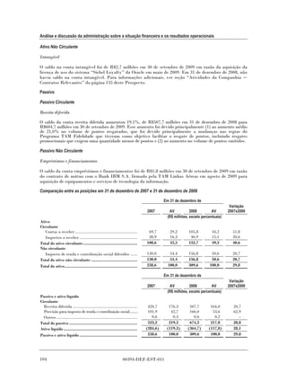 Análise e discussão da administração sobre a situação financeira e os resultados operacionais

Ativo Não Circulante

Intangível

O saldo na conta intangível foi de R$2,7 milhões em 30 de setembro de 2009 em razão da aquisição da
licença de uso do sistema “Siebel Loyalty” da Oracle em maio de 2009. Em 31 de dezembro de 2008, não
havia saldo na conta intangível. Para informações adicionais, ver seção “Atividades da Companhia
Contratos Relevantes” da página 135 deste Prospecto.

Passivo

Passivo Circulante

Receita diferida

O saldo da conta receita diferida aumentou 19,1%, de R$507,7 milhões em 31 de dezembro de 2008 para
R$604,7 milhões em 30 de setembro de 2009. Esse aumento foi devido principalmente (1) ao aumento médio
de 21,0% no volume de pontos resgatados, que foi devido principalmente a mudanças nas regras do
Programa TAM Fidelidade que tiveram como objetivo facilitar o resgate de pontos, incluindo resgates
promocionais que exigem uma quantidade menor de pontos e (2) ao aumento no volume de pontos emitidos.

Passivo Não Circulante

Empréstimos e financiamentos

O saldo da conta empréstimos e financiamentos foi de R$1,8 milhões em 30 de setembro de 2009 em razão
do contrato de mútuo com o Bank IBM S.A. firmado pela TAM Linhas Aéreas em agosto de 2009 para
aquisição de equipamentos e serviços de tecnologia da informação.

Comparação entre as posições em 31 de dezembro de 2007 e 31 de dezembro de 2008

                                                                                            Em 31 de dezembro de
                                                                                                                                 Variação
                                                                                  2007        AV          2008         AV       2007x2008
                                                                                             (R$ milhões, exceto percentuais)
Ativo
Circulante
   Contas a receber ......................................................         69,7        29,2      105,8         34,2       51,8
   Impostos a receber ..................................................           38,9        16,3       46,9         15,1       20,6
Total do ativo circulante ...............................................         108,6        45,5      152,7         49,3       40,6
Não circulante
   Imposto de renda e contribuição social diferidos ......                        130,0        54,4      156,8         50,6       20,7
Total do ativo não circulante ........................................            130,0        54,4      156,8         50,6       20,7
Total do ativo...............................................................     238,6       100,0      309,6        100,0       29,8

                                                                                            Em 31 de dezembro de
                                                                                                                                 Variação
                                                                                  2007        AV          2008         AV       2007x2008
                                                                                             (R$ milhões, exceto percentuais)
Passivo e ativo líquido
Circulante
  Receita diferida ........................................................        420,7      176,3       507,7       164,0        20,7
  Provisão para imposto de renda e contribuição social........                     101,9       42,7       166,0        53,6        62,9
  Outros ......................................................................      0,6        0,3         0,6         0,2           –
Total do passivo ...........................................................       523,2      219,3       674,3       217,8        28,8
Ativo líquido ................................................................    (284,6)    (119,3)     (364,7)     (117,8)       28,1
Passivo e ativo líquido ..................................................         238,6      100,0       309,6       100,0        29,8




104                                                               00393-DEF-EST-011
 