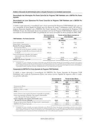 Análise e discussão da administração sobre a situação financeira e os resultados operacionais

Reconciliação das Informações Pro Forma Carve-Out do Programa TAM Fidelidade com o EBITDA Pro Forma
Ajustado

Reconciliação do Lucro Operaciona Pro Forma Carve-Out do Programa TAM Fidelidade com o EBITDA Pro
Forma Ajustado

A tabela a seguir apresenta a reconciliação entre o lucro operacional do Programa TAM Fidelidade (que, por sua
vez, corresponde ao lucro líquido do período antes do imposto de renda e contribuição social e das receitas e
despesas financeiras líquidas) com o EBITDA Pro Forma Ajustado. O lucro operacional do Programa TAM
Fidelidade decorre das informações financeiras pro forma carve-out do Programa TAM Fidelidade relativa ao ano
encerrado em 31 de dezembro de 2008 e aos períodos de nove meses encerrados em 30 de setembro de 2008 e 2009.
                                                                              Ano encerrado em                   Período de Nove Meses encerrado em
                                                                              31 de dezembro de                             30 de Setembro
TAM Fidelidade – Pro Forma Carve-Out                                                 2008                             2008                 2009
                                                                                                                  (R$ milhões)
Lucro operacional ..............................................                       135,4                           90,1                144,1
Depreciação e amortização .................................                              0,0                            0,0                  0,0
Receita Pro Forma Ajustada
 Faturamento Bruto.........................................                            736,4                        567,6                 687,0
 Reversão de receita de pontos emitidos e receita
  de breakage reconhecida nas demonstrações de
  resultado .......................................................                   (642,2)                      (465,5)               (644,5)
Custos incrementais estimados com resgates
  relacionados com a Receita Pro Forma
  Ajustada(1) ..........................................................               (34,7)                       (45,0)                 (4,7)
EBITDA Pro Forma Ajustado.............................                                 195,1                        147,2                 181,9
(1)    Corresponde aos custos estimados com resgates relacionados com a Receita Pro Forma Ajustada que correspondem à soma dos custos efetivos
       com Prêmios, conforme reconhecidos nas demonstrações de resultado pro forma carve-out, e o produto entre (a) a diferença entre a quantidade de
       pontos emitidos no período que se espera ser resgatada (ou seja, a quantidade de pontos emitidos no período, líquida da estimativa de breakage) e
       a quantidade de pontos resgatada no período, multiplicado por (b) o custo médio por ponto resgatado.

Composição do EBITDA Pro Forma Ajustado do Programa TAM Fidelidade

A tabela a seguir apresenta a reconciliação do EBITDA Pro Forma Ajustado do Programa TAM
Fidelidade com a soma do Faturamento Bruto com outras receitas, líquidas de impostos sobre a venda,
nos períodos indicados.
                                                                                                   Ano encerrado em         Período de Nove Meses
                                                                                                   31 de dezembro de     encerrado em 30 de Setembro
                                                                                                          2008               2008            2009
                                                                                                                        (R$ milhões)
  Faturamento Bruto ..................................................................                  736,4                567,6           687,0
  Outras receitas .........................................................................              14,6                 11,9            11,0
  Impostos sobre a venda ............................................................                   (60,6)               (44,1)          (60,5)
  Total ........................................................................................        690,4                535,4           637,4
  Custos efetivos com resgates de pontos resgatados no período....                                      421,3                316,0           398,3
  Custos incrementais estimados com resgates relacionados
   com a Receita Pro Forma Ajustada(1) .....................................                             34,7                 45,0                4,7
  Custos estimados com resgates relacionados com a
   Receita Pro Forma Ajustada ................................................                          456,0                361,0           402,9
  Despesas operacionais líquidas de depreciação e amortização ....                                       39,4                 27,2            52,6
  EBITDA Pro Forma Ajustado..................................................                           195,1                147,2           181,9
(1)    Corresponde aos custos estimados com resgates relacionados com a Receita Pro Forma Ajustada que correspondem à soma dos custos efetivos
       com Prêmios, conforme reconhecidos nas demonstrações de resultado pro forma carve-out, e o produto entre (a) a diferença entre a quantidade de
       pontos emitidos no período que se espera ser resgatada (ou seja, a quantidade de pontos emitidos no período, líquida da estimativa de breakage) e
       a quantidade de pontos resgatada no pe10ríodo, multiplicado por (b) o custo médio por ponto resgatado.




                                                                      00393-DEF-EST-011                                                                 107
 