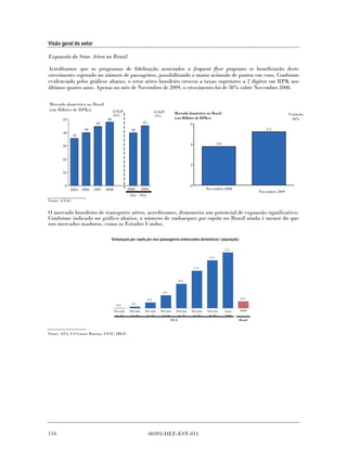 Visão geral do setor

Expansão do Setor Aéreo no Brasil

Acreditamos que os programas de fidelização associados a frequent flyer programs se beneficiarão deste
crescimento esperado no número de passageiros, possibilitando o maior acúmulo de pontos em voos. Conforme
evidenciado pelos gráficos abaixo, o setor aéreo brasileiro cresceu a taxas superiores a 2 dígitos em RPK nos
últimos quatro anos. Apenas no mês de Novembro de 2009, o crescimento foi de 38% sobre Novembro 2008.

Mercado doméstico no Brasil
(em Bilhões de RPKs)                  CAGR                           CAGR      Mercado doméstico no Brasil                                       Variação
                                      10%                            13%
       50                        48                                            (em Bilhões de RPKs)                                               38%
                          44                              45                              6
                    40                            40                                                                                5.2
       40
               35

                                                                                          4                3.8
       30


       20
                                                                                          2
       10


        0                                                                                 0
            2005 2006    2007   2008            2008 2009                                           Novembro 2008
                                                                                                                                 Novembro 2009
                                                 Jan – Out
Fonte: ANAC.


O mercado brasileiro de transporte aéreo, acreditamos, demonstra um potencial de expansão significativo.
Conforme indicado no gráfico abaixo, o número de embarques per capita no Brasil ainda é menor do que
nos mercados maduros, como os Estados Unidos.

                                      Embarques per capita por ano (passageiros embarcados domésticos / população)

                                                                                                                 2.2

                                                                                                     1.9


                                                                                              1.4


                                                                                 0.9


                                                                        0.5

                                                               0.2                                                       0.3
                                        0.0       0.1

                                       Década    Década    Década      Década Década      Década    Década       Anos   2008
                                        de 30     de 40     de 50       de 60     de 70    de 80     de 90       2000
                                                                              EUA                                       Brasil



Fonte: ATA; US Census Bureau; ANAC; IBGE.




116                                                            00393-DEF-EST-011
 