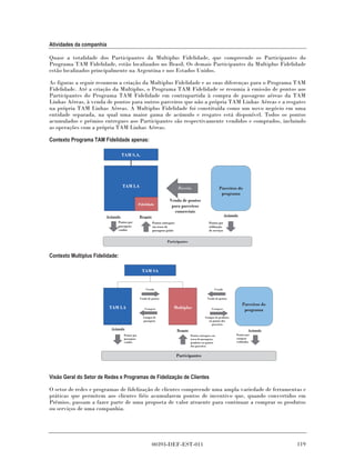 Atividades da companhia

Quase a totalidade dos Participantes da Multiplus Fidelidade, que compreende os Participantes do
Programa TAM Fidelidade, estão localizados no Brasil. Os demais Participantes da Multiplus Fidelidade
estão localizados principalmente na Argentina e nos Estados Unidos.

As figuras a seguir resumem a criação da Multiplus Fidelidade e as suas diferenças para o Programa TAM
Fidelidade. Até a criação da Multiplus, o Programa TAM Fidelidade se resumia à emissão de pontos aos
Participantes do Programa TAM Fidelidade em contrapartida à compra de passagens aéreas da TAM
Linhas Aéreas, à venda de pontos para outros parceiros que não a própria TAM Linhas Aéreas e a resgates
na própria TAM Linhas Aéreas. A Multiplus Fidelidade foi constituída como um novo negócio em uma
entidade separada, na qual uma maior gama de acúmulo e resgates está disponível. Todos os pontos
acumulados e prêmios entregues aos Participantes são respectivamente vendidos e comprados, incluindo
as operações com a própria TAM Linhas Aéreas.

Contexto Programa TAM Fidelidade apenas:

                                  TAM S.A.




                                  TAM LA                                     Receita                         Parceiros do
                                                                                                              programa
                                                                      Venda de pontos
                                                Fidelidade             para parceiros
                                                                        comerciais
                        Acúmulo                 Resgate                                                            Acúmulo
                             Pontos por                   Pontos entregues                           Pontos por
                             passagens                    em troca de                                utilização
                             voadas                       passagens grátis                           de serviços


                                                                    Participantes


Contexto Multiplus Fidelidade:

                                                  TAM SA


                                                    Venda                                                Venda


                                                Venda de pontos                                     Venda de pontos

                                                                                                                             Parceiros do
                          TAM LA                   Compra                Multiplus                     Compra
                                                                                                                              programa
                                                   Compra de                                      Compra de produtos
                                                   passagens                                        ou pontos dos
                                                                                                      parceiros
                          Acúmulo                                            Resgate                                             Acúmulo
                                   Pontos por                                          Pontos entregues em               Pontos por
                                   passagens                                           troca de passagens,               compras
                                   voadas                                              produtos ou pontos                realizadas
                                                                                       dos parceiros


                                                                             Participantes



Visão Geral do Setor de Redes e Programas de Fidelização de Clientes

O setor de redes e programas de fidelização de clientes compreende uma ampla variedade de ferramentas e
práticas que permitem aos clientes fiéis acumularem pontos de incentivo que, quando convertidos em
Prêmios, passam a fazer parte de uma proposta de valor atraente para continuar a comprar os produtos
ou serviços de uma companhia.




                                                          00393-DEF-EST-011                                                                 119
 