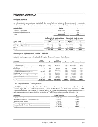 PRINCIPAIS ACIONISTAS
Principais Acionistas

As tabelas abaixo apresentam a titularidade das nossas Ações na data deste Prospecto e após a conclusão
da Oferta, considerando o não exercício total ou parcial e o exercício total da Opção do Lote Suplementar.

Antes da Oferta                                                                                               Ações                            %
Acionista Controlador. ................................................................                   118.019.995                        100,0
Conselho de Administração .........................................................                                 5                          0,0
Total ...........................................................................................         118.020.000                        100,0

                                                                                 Não Exercício da Opção de Ações            Exercício da Opção de Ações
                                                                                         Suplementares                             Suplementares
Após a Oferta                                                                        Ações               %                    Ações               %
Acionista Controlador ..........................................                  118.019.995              75,0             118.019.995             72,3
Conselho de Administração ..................................                                5               0,0                       5              0,0
Outros .................................................................           39.340.000              25,0              45.241.000             27,7
Total ....................................................................        157.360.000             100,0             163.261.000            100,0

Distribuição do Capital Social do Acionista Controlador

A tabela abaixo apresenta a distribuição de capital do nosso Acionista Controlador.
                                                                  Ações                                Ações
Acionistas                                                      Ordinárias              %           Preferenciais       %           Total              %
TAM – Empreendimentos e
  Participações S.A....................................... 44.804.238                  89,26         24.768.755        24.67      69.572.993          46,20
Agropecuária Nova Fronteira Ltda...............                         79.516          0,16                  0         0,00          79.516           0,05
Conselheiros ..................................................              6          0,00            416.402         0,41         416.408           0,28
T.Rowe Price ................................................                0          0,00          8.512.966         8,48       8.512.966           5,65
Amaro&Aviation Participações S.A. ............. 5.295.149                              10,55                  0         0,00       5.295.149           3,52
Black Rock, Inc ............................................                 0          0,00          5.050.395         5,03       5.050.395           3,36
Wellington Management Company, LLP ......                                    0          0,00          5.123.386         5,10       5.123.386           5,10
Ações em Tesouraria .....................................                    0          0,00            402.311         0,40         402.311           0,27
Outros...........................................................       16.140          0,06         56.115.883        55,91      56.132.023          35,57
Total ............................................................. 50.195.049        100,00        100.390.098       100,00     150.585.147         100,00


TAM Empreendimentos e Participações S.A.

A TAM Empreendimentos e Participações S.A. é uma sociedade por ações, com sede na Rua Monsenhor
Antônio Pepe, 397, na Cidade de São Paulo, Estado de São Paulo. Na data deste Prospecto, a TAM
Empreendimentos e Participações S.A. detém 46,2% do capital social do nosso Acionista Controlador. A
tabela abaixo apresenta a distribuição do capital da TAM Empreendimentos e Participações S.A.

Acionistas                                                                                          Ações Ordinárias                         %
João Francisco Amaro..........................................................                        11.545.959                              9,42
Maria Cláudia Oliveira Amaro Demenato .............................                                   52.068.517                             42,49
Maurício Rolim Amaro.........................................................                         52.068.517                             42,49
Tesouraria............................................................................                 3.216.284                              2,64
Noemy Almeida Oliveira Amaro...........................................                                3.633.772                              2,96
Total ....................................................................................           122.533.049                            100,00




                                                                       00393-DEF-EST-011                                                                   143
 