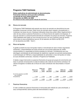Programa TAM Fidelidade
      Notas explicativas da administração às demonstrações
      financeiras interinas carve-out (não auditadas)
      no período de nove meses findos em
      30 setembro de 2009 e de 2008
      Em milhares de reais, exceto quando indicado de outra forma



5     Contas a receber

(a)   Composição dos saldos

                                                                            30 de            31 de
                                                                        setembro         dezembro
                                                                          de 2009          de 2008
                                                                    (Não auditado)

      Contas a receber pela emissão de Pontos Fidelidade                  143.299           105.522
      Outros serviços                                                       3.075             3.957

      Subtotal                                                            146.374           109.479

      Provisão para redução ao valor recuperável de contas a
        receber de clientes                                                 (5.556)          (3.651)

                                                                          140.818           105.828

      Os ativos financeiros incluídos na lista acima são classificados como ativos mensurados pelo
      custo amortizado. O seu valor contábil se aproxima do seu valor justo devido à sua natureza e
      vencimento de curto prazo.

(b)   Contas a receber por data de vencimento

                                                                            30 de            31 de
                                                                        setembro         dezembro
                                                                          de 2009          de 2008
                                                                    (Não auditado)

      A vencer                                                            131.698            99.805

      Vencidas
        Até 60 dias                                                          2.545            1.875
        De 61 a 90 dias                                                        401              164
        De 91 a 180 dias                                                       817              241
        De 181 a 360 dias                                                    1.653            2.265
        Acima de 360 dias                                                    9.260            5.129

                                                                          146.374          109.479




                                          00393-DEF-EST-011                                 
 