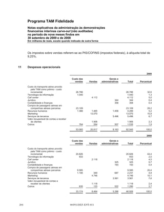Programa TAM Fidelidade
          Notas explicativas da administração às demonstrações
          financeiras interinas carve-out (não auditadas)
          no período de nove meses findos em
          30 setembro de 2009 e de 2008
          Em milhares de reais, exceto quando indicado de outra forma




                                                             Justo valor                    Valor contábil

                                               30 de               31 de           30 de           31 de
                                           setembro            dezembro        setembro        dezembro
                                             de 2009             de 2008         de 2009         de 2008
                                       (Não auditado)                      (Não auditado)

          Não circulante
          Empréstimos                            1.956                             1.787

                                                 1.956                             1.787

          Circulante
          Empréstimos                              966                              883

                                                   966                              883

          O saldo corresponde à dívida em dólares referente ao contrato de empréstimo efetuado em
          agosto de 2009 com o Banco IBM com parcelas a pagar com vencimentos semestrais a partir
          de 2010 até 2012 e taxa de juros de 8,88% a.a.


8         Receita diferida

          Reconciliação da receita diferida:

                                                                                   30 de           31 de
                                                                               setembro        dezembro
                                                                                 de 2009         de 2008
                                                                           (Não auditado)

          Saldo inicial                                                          507.708          420.656
          Receita diferida decorrente dos pontos fidelidade emitidos
            durante o período                                                    594.057          602.801
          Receita reconhecida (Nota 11)                                         (497.019)        (515.749)

                                                                                 604.746          507.708




                                            00393-DEF-EST-011
 