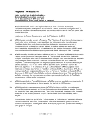 Programa TAM Fidelidade
Demonstrações do resultado carve-out e
Demonstrações do resultado abrangente carve-out
Exercícios findos em 31 de dezembro
Em milhares de reais




                                                                               2008               2007

Receita líquida (Nota 10)                                                   478.353          200.981
  Despesas operacionais (Nota 11)                                           (69.244)         (33.734)

Lucro antes dos impostos de renda e contribuição social                     409.109          167.247

   Imposto de renda e contribuição social (Nota 12)                         (139.097)         (56.864)

Lucro líquido do exercício                                                  270.012          110.383




As notas explicativas da administração são parte integrante das presentes demonstrações financeiras
carve-out.

                                         00393-DEF-EST-011                                  
 