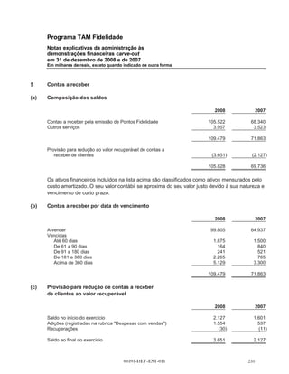 Programa TAM Fidelidade
         Notas explicativas da administração às
         demonstrações financeiras carve-out
         em 31 de dezembro de 2008 e de 2007
         Em milhares de reais, exceto quando indicado de outra forma



(xvi)    IAS 38 (emenda) - Ativos intangíveis (em vigor a partir de 1o de janeiro de 2009).

(xvii)   IAS 39 (emenda) - Instrumentos financeiros: reconhecimento e mensuração (em vigor a
         partir de 1o de janeiro de 2009).

(xviii) IAS 40 (emenda) - Propriedade de investimento (e consequentes alterações à IAS 16)
        (válida a partir de 1o de janeiro de 2009).

(xix)    IAS 41 (emenda) - Agricultura (válida a partir de 1o de janeiro de 2009).

         Existem algumas pequenas alterações na IFRS 7 - Instrumentos financeiros: divulgações,
         IAS 8 - Políticas contábeis, alterações em estimativas e erros contábeis, IAS 10 - Eventos
         após o período de divulgação, IAS 18 - Receita e IAS 34 - Divulgação financeira
         intermediária, que fazem parte do projeto de aperfeiçoamentos anuais do IASB publicado em
         maio de 2008 (não abordadas acima).

         .   IFRIC 15 - Acordos para a construção de imóveis (válida a partir de 1o de janeiro
             de 2009).

         .   IFRIC 16 - Hedging de investimento líquido em uma operação estrangeira (válida a partir
             de 1o de outubro de 2008).

         .   IFRIC 17 - Distribuições de ativos não financeiros aos proprietários (válida a partir de
             1o de julho de 2009).

         .   IFRIC 18 - Transferências de ativos de clientes (válida a partir de 1o de julho de 2009).

         .   IFRIC 19 - Extinção de passivos financeiros com instrumentos de capital próprio (válida a
             partir de 1o de julho de 2010).

(d)      A Administração está atualmente avaliando o impacto das seguintes normas ou interpretações
         revisadas que ainda não são eficazes e não foram antecipadamente adotadas:

         IAS 1 (revisado) - Apresentação das demonstrações financeiras (válida a partir de 1 o de
         janeiro de 2009). A norma revisado irá proibir a apresentação de itens de receitas e despesas
         (isto é, mudanças no patrimônio líquido que não pertença aos acionistas) na demonstração
         de mutação do patrimônio líquido, exigindo as mudança no patrimônio líquido que não
         pertença aos acionistas, a serem apresentadas separadamente das mudanças no capital
         próprio. Todas as mutações no patrimônio que não pertencem aos acionistas deverão ser




                                         00393-DEF-EST-011
 