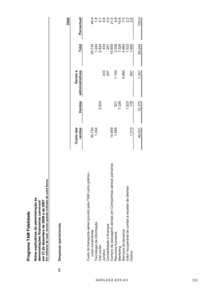 Programa TAM Fidelidade
          Notas explicativas da administração às
          demonstrações financeiras carve-out
          em 31 de dezembro de 2008 e de 2007
          Em milhares de reais, exceto quando indicado de outra forma



          A constituição e a dedução de provisões para recebíveis com valor reduzido ao recuperável
          foram incluídas em Despesas de vendas na demonstração do resultado. Quando não existe
          expectativa de recuperação de numerário adicional, os valores debitados à conta da provisão
          são, em geral, revertidos.

          A exposição máxima ao risco de crédito na data do relatório é o valor contábil de cada tipo de
          recebível mencionado acima.


6         Gestão de risco financeiro

          As atividades do Programa de Fidelidade TAM a expõem a uma série de riscos financeiros,
          principalmente ao risco de crédito e ao risco de mercado em potencial (incluindo risco de
          moeda, de valor justo de taxas de juros, de taxa de juros nos fluxos de caixa).

(a)       Risco de crédito

          O risco de crédito decorre da possibilidade de que o Programa TAM Fidelidade não recupere
          os valores a receber de suas operações e, assim, não seja capaz de distribuir a quantia
          recebida a seus acionistas.

          Para reduzir o risco de crédito, TAM, como proprietária da Programa TAM Fidelidade tem
          adotado a prática de estabelecimento de limites de crédito e acompanhamento dos créditos
          pendentes.

(b)       Riscos de mercado

          O Programa TAM Fidelidade está exposto aos riscos de mercado em decorrência de suas
          atividades comerciais normais. Estes riscos de mercado dizem respeito, principalmente, à
          mudanças nas taxas de juros. Quaisquer alterações desse tipo podem afetar negativamente o
          valor de seus ativos e passivos financeiros ou os fluxos futuros de capital e de despesas. O
          risco de mercado é a possível perda derivada de variações nos preços do mercado. Programa
          TAM Fidelidade está sujeito ao risco da taxa de juros e ao risco inerente à taxa de câmbio,
          sobre todos os seus empréstimos que em 30 de setembro de 2009 é de R$ 2.670 (31 de
          dezembro de 2008 - Zero).

(c)       Risco de liquidez

          A gestão prudente de risco de liquidez implica a manutenção de caixa e títulos negociáveis
          suficientes, a disponibilidade de fundos através de uma quantia adequada de crédito



                                           00393-DEF-EST-011
 