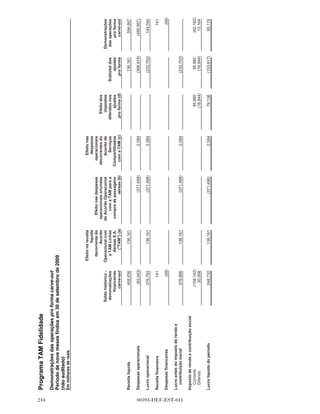 •   Informações Financeiras Pro Forma Carve Out do Programa TAM Fidelidade relativas ao ano
    encerrado em 31 de dezembro de 2008 e aos períodos de nove meses encerrados em 30 de setembro de
    2008 e 2009




                                       00393-DEF-EST-011                                           
 