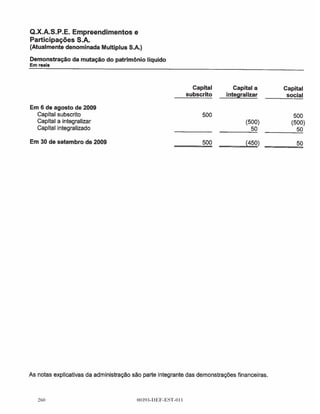 •   Demonstrações Financeiras da Companhia relativas ao período de 6 de agosto de 2009 (data de
    constituição da Companhia) a 30 de setembro de 2009, e respectivo Parecer dos Auditores Independentes




                                         00393-DEF-EST-011                                              
 