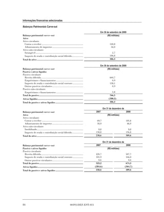 Informações financeiras selecionadas

Balanços Patrimoniais Carve-out

                                                                                             Em 30 de setembro de 2009
Balanço patrimonial carve-out                                                                       (R$ milhões)
Ativo
Ativo circulante
 Contas a receber ...............................................................                       140,8
 Adiantamento de impostos ...............................................                                56,0
Ativo não-circulante
 Intangível ........................................................................                      2,7
 Imposto de renda e contribuição social diferido.................                                       186,8
Total do ativo ......................................................................                   386,3

                                                                                             Em 30 de setembro de 2009
Balanço patrimonial carve-out                                                                       (R$ milhões)
Passivo e ativos líquidos
Passivo circulante
 Receita diferida................................................................                       604,7
 Empréstimos e financiamentos .........................................                                   0,9
 Imposto de renda e contribuição social corrente................                                        158,1
 Outros passivos circulantes...............................................                               0,9
Passivo não-circulante
 Empréstimos e financiamentos .........................................                                   1,8
Total do passivo...................................................................                     766,5
Ativos líquidos.....................................................................                   (380,2)
Total do passivo e ativos líquidos ..........................................                           386,3

                                                                                                  Em 31 de dezembro de
Balanço patrimonial carve-out                                                            2007                             2008
Ativo                                                                                                 (R$ milhões)
Ativo circulante
 Contas a receber ...............................................................         69,7                           105,8
 Adiantamento de impostos ...............................................                 38,9                            46,9
Ativo não-circulante
 Imobilizado......................................................................        0,0                              0,0
 Imposto de renda e contribuição social diferido.................                       130,0                            156,8
Total do ativo ......................................................................   238,6                            309,6

                                                                                                  Em 31 de dezembro de
Balanço patrimonial carve-out                                                            2007                             2008
Passivo e ativos líquidos                                                                             (R$ milhões)
Passivo circulante
 Receita diferida................................................................        420,7                            507,7
 Imposto de renda e contribuição social corrente................                         101,9                            166,0
 Outros passivos circulantes...............................................                0,6                              0,6
Total do passivo...................................................................      523,2                            674,3
Ativos líquidos.....................................................................    (284,6)                          (364,7)
Total do passivo e ativos líquidos ..........................................            238,6                            309,6




84                                                                00393-DEF-EST-011
 