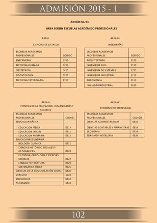 ANEXO No. 03
ÁREA SEGÚN ESCUELAS ACADÉMICO PROFESIONALES
ÁREAI ÁREA III
CIENCIAS DE LA SALUD INGENIERÍAS
ESCUELAS ACADÉMICO
PROFESIONALES CODIGO
ESCUELAS ACADÉMICO
PROFESIONALES CODIGO
ENFERMERIA 0310 ARQUITECTURA 1120
MEDICINA HUMANA 0210 INGENIERÍA CIVIL 1110
OBSTETRICIA 0410 INGENIERÍA DE SISTEMAS 1220
ODONTOLOGÍA 0220 INGENIERÍA INDUSTRIAL 1210
MEDICINA VETERINARIA 1310 AGRONOMÍA 0110
ING. AGROINDUSTRIAL 0120
ÁREA II ÁREA IV
CIENCIAS DE LA EDUCACIÓN, HUMANIDADES Y
SOCIALES
ECONÓMICO EMPRESARIAL
ESCUELAS ACADÉMICO
PROFESIONALES CODIGO
ESCUELAS ACADÉMICO
PROFESIONALES CODIGO
EDUCACION BÁSICA CIENCIAS ADMINISTRATIVAS 0510
EDUCACION FÍSICA 0913 CIENCIAS CONTABLES Y FINANCIERAS 0610
EDUCACION INICIAL 0911 ECONOMÍA 0710
EDUCACION PRIMARIA 0912 TURISMO Y HOTELERÍA 0520
EDUCACIÓNSECUNDARIA
BIOLOGÍA‐ QUÍMICA 0921
CIENCIAS HISTÓRICO SOCIALES Y
GEOGRÁFICAS 0923
FILOSOFÍA, PSICOLOGÍA Y CIENCIAS
SOCIALES 0922
LENGUA Y LITERATURA 0924
MATEMÁTICA FÍSICA 0925
CIENCIAS DE LA COMUNICACIÓN SOCIAL 0820
DERECHO 1010
SOCIOLOGÍA 0810
PSICOLOGÍA 1410
ADMISIÓN 2015 - I
102
 