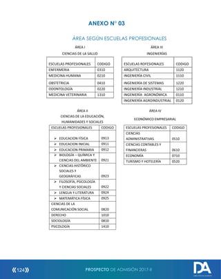 ÁREA SEGÚN ESCUELAS PROFESIONALES
ANEXO N° 03
PROSPECTO DE ADMISIÓN 2017-II124
DIRECCIÓN DE ADMISIÓN
 
