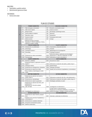 MAESTRÍAS
Ÿ Saludpública ygestiónsanitaria
Ÿ AdministraciónygerenciaenSalud
DOCTORADOS
Ÿ Cienciasdelasalud
PLAN DE ESTUDIOS
1°
PRIMER SEMESTRE SEGUNDO SEMESTRE
1101 Taller de lenguaje y comunicación 1201 Educación y comunicación en salud
1102 Taller de arte o deporte 1202 Anatomía humana II
1103 Biología humana 1203 Microbiología y parasitología humana
1104 Química orgánica e inorgánica 1204 Bioquímica
1105 Matemática y lógica 1205 Bioestadística
1106 Anatomía humana I 1206 Antropología social en salud
1107 Defensa nacional 1207 Ecología
1108
Metologia del trabajo universitario
Resolución N° 0158-2012-UNHEVAL-CF-ENF,a-
signación de códigos y creditaje
2°
TERCER SEMESTRE CUARTO SEMESTRE
2101 Introducción a la enfermería 2201 Crecimiento y desarrollo del niño
2102 Semiología 2202 Filosofía
2103 Fisiología humana I 2203 Metodología de la investigación
2104 Psicología 2204 Fisiología humana II
2105 Enfermería en salud comunitaria I 2205
Enfermería básica y aplicación de tecnologías I.
Resolución N ° 048-2012-UNHEVAL-CF-ENF
2106 Farmacología 2206 Enfermería en salud comunitaria II
3°
QUINTO SEMESTRE SEXTO SEMESTRE
3101 Nutrición y dietética 3201 Economía en salud
3102
Enfermería básica y aplicación de tecno-
logías II 3202 Enfermería en atención del adulto y adulto mayor I
3103 Patología médica 3203 Epidemiología
3104 Enfermería en emergencias y desastres 3204 Patología quirúrgica
3105 Enfermeria en salud de la mujer 3205 Gestión de los servicios hospitalarios y comunitarios I
3106
Ética, bioética y deontología en enfer-
meria
4°
SÉPTIMO SEMESTRE OCTAVO SEMESTRE
4101
Enfermería en atención del adulto y
adulto mayor II 4201 Enfermería en atención del niño y del adolescente II
4102 Enfermería en neonatología 4202 Enfermería en atención del adulto y adulto mayor III
4103 Enfermería en salud ocupacional 4203 Estrategias sanitarias en salud
4104
Enfermería en atención del niño y del
adolescente I
Resolución N° 076-2014-UNHE-
VAL-CF-ENF. 4204 Investigación en enfermería II.
4105 Investigación en enfermería I 4205
Cirugía menor e instrumentación
Resolución N° 0158-2012-UNHEVAL-CF-ENF,asig-
nación de códigos, creditaje y número de horas
5°
NOVENO SEMESTRE DÉCIMOSEMESTRE
5101
Enfermeria en salud mental y psiquiá-
trica 5201 Internado y externado en enfermería
5202
Gestión de los servicios hospitalarios y
comunitarios II
5203 Enfermería en cuidados intensivos
5204 Proyectos de desarrollo (social)
5205 Medicina alternativa
PROSPECTO DE ADMISIÓN 2017-II26
DIRECCIÓN DE ADMISIÓN
 