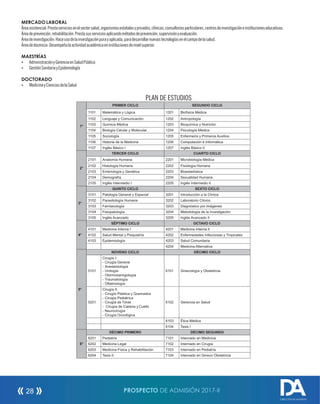MERCADO LABORAL
Áreaasistencial:Prestaserviciosenelsectorsalud,organismosestatalesyprivados,clínicas,consultoriosparticulares,centrosdeinvestigacióneinstitucioneseducativas.
Áreadeprevención,rehabilitación:Prestasusserviciosaplicandométodosdeprevención,supervisiónyevaluación.
Áreadeinvestigación:Haceusodelainvestigaciónpurayaplicada,paradesarrollarnuevastecnologíasenelcampodelasalud.
Áreadedocencia:Desempeñalaactividadacadémicaeninstitucionesdenivelsuperior.
MAESTRÍAS
Ÿ AdministraciónyGerenciaenSaludPública
Ÿ GestiónSanitariayEpidemiología
DOCTORADO
Ÿ MedicinayCienciasdelaSalud
PLAN DE ESTUDIOS
1°
PRIMER CICLO SEGUNDO CICLO
1101 Matemática y Lógica 1201 Biofísica Médica
1102 Lenguaje y Comunicación 1202 Antropología
1103 Química Médica 1203 Bioquímica y Nutrición
1104 Biología Celular y Molecular 1204 Psicología Médica
1105 Sociología 1205 Enfermería y Primeros Auxilios
1106 Historia de la Medicina 1206 Computación e Informática
1107 Inglés Básico I 1207 Inglés Básico II
2°
TERCER CICLO CUARTO CICLO
2101 Anatomía Humana 2201 Microbiología Médica
2102 Histología Humana 2202 Fisiología Humana
2103 Embriología y Genética 2203 Bioestadística
2104 Demografía 2204 Sexualidad Humana
2105 Inglés Intermedio I 2205 Inglés Intermedio II
3°
QUINTO CICLO SEXTO CICLO
3101 Patología General y Especial 3201 Introducción a la Clínica
3102 Parasitología Humana 3202 Laboratorio Clínico
3103 Farmacología 3203 Diagnóstico por Imágenes
3104 Fisiopatología 3204 Metodología de la Investigación
3105 Inglés Avanzado 3205 Inglés Avanzado II
4°
SÉPTIMO CICLO OCTAVO CICLO
4101 Medicina Interna I 4201 Medicina Interna II
4102 Salud Mental y Psiquiatría 4202 Enfermedades Infecciosas y Tropicales
4103 Epidemiología 4203 Salud Comunitaria
4204 Medicina Alternativa
5°
NOVENO CICLO DÉCIMO CICLO
5101
Cirugía I:
- Cirugía General
- Anestesiología
- Urología
- Otorrinolaringología
- Traumatología
- Oftalmología
6101 Ginecología y Obstetricia
5201
Cirugía II:
- Cirugía Plástica y Quemados
- Cirugía Pediátrica
- Cirugía de Tórax
- Cirugía de Cabeza y Cuello
- Neurocirugía
- Cirugía Oncológica
6102 Gerencia en Salud
6103 Ética Médica
6104 Tesis I
6°
DÉCIMO PRIMERO DÉCIMO SEGUNDO
6201 Pediatría 7101 Internado en Medicina
6202 Medicina Legal 7102 Internado en Cirugía
6203 Medicina Física y Rehabilitación 7103 Internado en Pediatría
6204 Tesis II 7104 Internado en Gineco Obstetricia
PROSPECTO DE ADMISIÓN 2017-II28
DIRECCIÓN DE ADMISIÓN
 