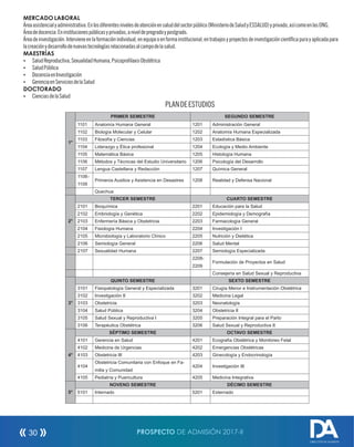 MERCADO LABORAL
Áreaasistencialyadministrativa:Enlosdiferentesnivelesdeatenciónensaluddelsectorpúblico(MinisteriodeSaludyESSALUD)yprivado,asícomoenlasONG.
Áreadedocencia:Eninstitucionespúblicasyprivadas,aniveldepregradoypostgrado.
Áreadeinvestigación:Intervieneenlaformaciónindividual,enequipooenformainstitucional,entrabajosyproyectosdeinvestigacióncientícapurayaplicadapara
lacreaciónydesarrollodenuevastecnologíasrelacionadasalcampodelasalud.
MAESTRÍAS
Ÿ SaludReproductiva,SexualidadHumana,PsicoprolaxisObstétrica
Ÿ SaludPública
Ÿ DocenciaenInvestigación
Ÿ GerenciaenServiciosdelaSalud
DOCTORADO
Ÿ CienciasdelaSalud
PLANDEESTUDIOS
1°
PRIMER SEMESTRE SEGUNDO SEMESTRE
1101 Anatomía Humana General 1201 Administración General
1102 Biología Molecular y Celular 1202 Anatomía Humana Especializada
1103 Filosofía y Ciencias 1203 Estadística Básica
1104 Liderazgo y Ética profesional 1204 Ecología y Medio Ambiente
1105 Matemática Básica 1205 Histología Humana
1106 Métodos y Técnicas del Estudio Universitario 1206 Psicología del Desarrollo
1107 Lengua Castellana y Redacción 1207 Química General
1108-
1109
Primeros Auxilios y Asistencia en Desastres 1208 Realidad y Defensa Nacional
Quechua
2°
TERCER SEMESTRE CUARTO SEMESTRE
2101 Bioquímica 2201 Educación para la Salud
2102 Embriología y Genética 2202 Epidemiología y Demografía
2103 Enfermería Básica y Obstetricia 2203 Farmacología General
2104 Fisiología Humana 2204 Investigación I
2105 Microbiología y Laboratorio Clínico 2205 Nutrición y Dietética
2106 Semiología General 2206 Salud Mental
2107 Sexualidad Humana 2207 Semiología Especializada
2208-
2209
Formulación de Proyectos en Salud
Consejería en Salud Sexual y Reproductiva
3°
QUINTO SEMESTRE SEXTO SEMESTRE
3101 Fisiopatología General y Especializada 3201 Cirugía Menor e Instrumentación Obstétrica
3102 Investigación II 3202 Medicina Legal
3103 Obstetricia 3203 Neonatología
3104 Salud Pública 3204 Obstetricia II
3105 Salud Sexual y Reproductiva I 3205 Preparación Integral para el Parto
3106 Terapéutica Obstétrica 3206 Salud Sexual y Reproductiva II
4°
SÉPTIMO SEMESTRE OCTAVO SEMESTRE
4101 Gerencia en Salud 4201 Ecografía Obstétrica y Monitoreo Fetal
4102 Medicina de Urgencias 4202 Emergencias Obstétricas
4103 Obstetricia III 4203 Ginecología y Endocrinología
4104
Obstetricia Comunitaria con Enfoque en Fa-
milia y Comunidad
4204 Investigación III
4105 Pediatría y Puericultura 4205 Medicina Integrativa
5°
NOVENO SEMESTRE DÉCIMO SEMESTRE
5101 Internado 5201 Externado
PROSPECTO DE ADMISIÓN 2017-II30
DIRECCIÓN DE ADMISIÓN
 