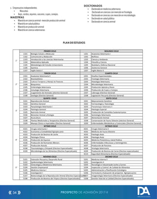c. Empresariosindependientes
Ÿ Mascotas
Ÿ Aves,cerdos,equinos,vacunos,cuyes,conejos.
MAESTRÍAS
Ÿ Maestríaencienciaanimal-menciónproducciónanimal
Ÿ Maestríaensaludpública
Ÿ Maestríaenproducciónanimal
Ÿ Maestríaencienciaveterinarias
DOCTORADOS
Ÿ Doctoradoenmedicinaveterinaria
Ÿ Doctoradoencienciasconmenciónensiología
Ÿ Doctoradoencienciasconmenciónenmicrobiología
Ÿ Doctoradoensaludpública
Ÿ Doctoradoencienciaanimal
PLAN DE ESTUDIOS
1101 Biología Celular y Molecular 1201 Anatomía Veterinaria I
1102 Comunicción y Redacción 1202 Biofísica
1103 Introducción a las ciencias Veterinarias 1203 Ciencia y Ambiente
1104 Matemática Aplicada 1204 Filosofía y Ciencia
1105 Metodología del Estudio Universitario 1205 Realidad y Defensa Nacional
1106 Química 1206 Zootecnia General
1107 Inglés básico I 1207 Inglés Básico II
2101 Anatomía Veterinaria II 2201 Diseños Experimentales
2102 Bioestadística 2202 Fisiología Veterinaría
2103 Cultivos orrajeros y Manejo de Pasturas 2203 Histología Veterinaría
2104 Bioquimica 2204 Microbiología Veterinaria
2105 Embriología Veterinaria 2205 Producción Apícola y Peces
2106 Inmulogía Veterinaria 2206 Producción de Cuyes y Conejos
2107 Jusgamiento de Animales (electivo General) 2207 Liderazgo (Electivo General)
2108 Zoología (Electivo General) 2208 Legislación Pecuaría (Electivo General)
3101 Reproducción Animal 3201 Mejoramiento Genético
3102 Genética General 3202 Farmacología y Toxicología
3103 Parasitología Veterinaría I 3203 ParaitologíamVeterinaria II
3104 Patología General 3204 Patología Especial
3105 Nutrición Animal 3205 Producción de Camelidos Sudamericanos
3106 Bienestar Animal y Etología 3206 Semiología Veterinaría
3107 Acuicultura 3207 Alimentación Animal
3108 Plantas Medicinales y Terapeutica (Electivo General) 3208 Conservación de Fauna Silvestre (electivo General)
3109 Manejo Clínico e Inyectables (Electivo General) 3209 Enfermedades Metabolicas y Carenciales (Electivo General)
4101 Cirugía veterinaria I 4201 Cirugía Veterinaria II
4102 Economía y Contabilidad Agropecuaría 4202 Medicina de Fauna Silvestre
4103 Producción de Bovinos de Leche 4203 Patología Aviar
4104 Patología Clínica 4204 Patología Aviar
4105 Producción de Equinos 4205 Medicina Preventina y Salúd Pública
4106 Producción de Rumiantes Menors 4206 Enfermedades Infecciosas y reemergentes
4107 Producción Avicola 4207 Producción de Porcinos
4108 Traumatología y Ortopedi (Electivo Especializado) 4208 Virología Veterinaría
4109 Microbiología de los Alimentos (Electivo Especializado) 4209 Producción de Bovinos de Carne (Electivo especializado)
4210 Seguridad Alimentaría (Electivo Especializado)
5101 Extensión Pecuaria y Desarrollo Rural 5201 Medicina Interna II
5102 Epidemiología Veterinaria 5202 Investigación II
5103 Ginecología y Obstetricia Veterinaria 5203 Tecnología e Industriasde Leche y Carnes
5104 Gestión Empresarial 5204 inspección y Control de Calidad de Alimentos
5105 Medicina Interna I 5205 Administración y Planificación Estratégica
5106 Investigación I 5206 Formulació y Evaluación de proyectos Agropecuarios
5107 Biotecnología de la Reproducción Animal (Electivo Especializado)5207 Imagenología Veterinaria (Electivo Especializado)
5108 Producción de Bovinos del Trópico (Electivo Especializado) 5208 Gestión Total de la Calidad (Electivo Especializado)
1°
PRIMER CICLO SEGUNDO CICLO
2°
TERCER CICLO CUARTO CICLO
3°
QUINTO CICLO SEXTO CICLO
4°
SETIMO CICLO OCTAVO CICLO
NOVENO CICLO DECIMO CICLO
5°
PROSPECTO DE ADMISIÓN 2017-II34
DIRECCIÓN DE ADMISIÓN
Cultivos Forrajeros y Manejo de Pasturas
Parasitología Veterinaria II
 