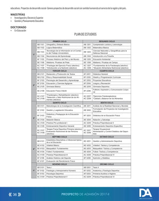 educativos.Proyectosdedesarrollosocial:Generaproyectosdedesarrollosocialconsentidohumanistaalserviciodelaregiónydelpaís.
MAESTRÍAS
Ÿ InvestigaciónyDocenciaSuperior
Ÿ GestiónyPlaneamientoEducativo
DOCTORADO
Ÿ EnEducación
PLANDEESTUDIOS
1°
PRIMER CICLO SEGUNDO CICLO
AB 1101 Ortografía y Sintaxis Básica AB 1201 Comprensión Lectora y Lexicología
AB 1102 Lógica Matemática AB 1202 Matemática Básica
AB 1103
Tecnología de la Información en el Contex-
to del Trabajo Universitario
AB 1203
Ciencias Naturales y Geográficas para la
Defensa Nacional
AB 1104 Neurociencia del Aprendizaje AB 1204 Introducción a la Flosofía
AF 1105 Proceso Histórico del Perú y del Mundo AB 1205 Educación Ambiental
AE 1106 Atletismo. Pruebas de Pista AE 1206 Atletismo. Pruebas de Campo
AC 1107
AC 1108
*Fisiología del Ejercicio Físico (electivo)
*Introducción a la Nutrición (electivo)
AC 1207
AC 1208
*Fundamentos de la Fisioterapia (electivo)
*Situación Alimentaria Nutricional (electivo)
2°
TERCER CICLO CUARTO CICLO
AB 2101 Redacción y Producción de Textos AF 2201 Didáctica General
AB 2102 Ética y Responsabilidad Social AF 2202 Diseño y Programación Curricular
AF 2103 Psicología del Desarrollo y Aprendizaje AF 2203 Proyectos Educativos
AF 2104 Educación y Ciencias Agógicas AF 2204 Juegos y Recreación
AE 2105 Gimnasia Básica AE 2205 Gimnasia Deportiva
AE 2106 Educación Física Infantil AF 2206
Folklore, Expresión y Comunicación Corpo-
ral
AC 2107
AC 2108
*Fisioterapia y Rehabilitación (electivo)
*Selección y Valor Nutricional de los Ali-
mentos (electivo)
AC 2207
AC 2208
*Ejercicios Fisioterapéuticos
*Calidad y Balance de los Alimentos
3°
QUINTO CICLO SEXTO CICLO
AB 3101 Metodología de la Investigación Científica AB 3201 Análisis de la Realidad Nacional y Mundial
AF 3102 Gestión y Legislación Educativa AB 3202
Formulación de Proyectos de Investigación
Educativa
AF 3103
Didáctica y Pedagogía de la Educación
Física
AF 3203 Didáctica de la Educación Física
AE 3104 Natación Básica AE 3204 Natación y Salvataje
AC 3105 Práctica Pre profesional I AC 3205 Práctica Preprofesional II
AE 3106 Entrenamiento Deportivo General AE 3206 Entrenamiento Deportivo Específico
AC 3107
AC 3108
Terapia Física Deportiva Primaria (electivo)
Evaluación Nutricional de las Persona
(electivo)
AC 3207
AC 3208
Terapia Ocupacional
Alimentación y Control Dietético del Depor-
tista
4°
SÉPTIMO CICLO OCTAVO CICLO
AB 4101
Estadística Descriptiva e Inferencial Aplica-
da a la Educación
AE 4201 Gestión y Administración Deportiva
AE 4102 Vóleibol Básico AE 4202 Vóleibol: Táctica y Competencia
AE 4103 Básquetbol: Fundamentos AE 4203 Básquetbol: Táctica y Competencia
AE 4104 Fútbol: Fundamentos AE 4204 Fútbol: Táctica y Competencia
AC 4105 Práctica Preprofesional III AC 4205 Práctica Preprofesional IV
AF 4106 Análisis Histórico del Deporte AF 4206 Nutrición y Dietética
AF 4107 Evaluación del Rendimiento Físico
5°
NOVENO CICLO DÉCIMO CICLO
AB 5101 Tesis I AB 5201 Tesis II
AF 5102 Fisiología y Antropometría Humana AF 5202 Anatomía y Fisiología Deportiva
AF 5103 Psicología Deportiva AF 5203 Primeros Auxilios e Higiene
AC 5104 Práctica Preprofesional V AC 5204 Práctica Preprofesional VI
PROSPECTO DE ADMISIÓN 2017-II36
DIRECCIÓN DE ADMISIÓN
 