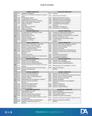 PLAN DE ESTUDIOS
1°
PRIMER SEMESTRE SEGUNDO SEMESTRE
1101 Gramática Castellana 1201 Oratoria
1102
Historia de la Filosofía (Corrientes Fundamen-
tales)
1202 Introducción al Derecho
1103 Antropología Cultural 1203 Historia del Derecho Peruano
1104 Fundamentos de Economía 1204 Metodología de la Investigación
1105 Metodología del estudio universitario 1205 Ecología y Desarrollo Sostenido
1106 Taller de Ortografía y Redacción 1206 Administración para Abogados
1107 Defensa Nacional 1207 Contabilidad para Abogados
Electivos Electivos
1108 Actividades Formativas I 1208 Actividades Formativas II
1109 Taller de Oratoria 1209 Introducción a los Negocios
1110 Historia de la Ciencia
2°
TERCER SEMESTRE CUARTO SEMESTRE
2101 Fundamentos de Psicología Jurídica 2201 Filosofía y Epistemología del Derecho
2102 Realidad Nacional 2202 Fundamentos de Ciencia Política
2103 Hermenéutica Jurídica 2203 Medios Alternativos de Solución de Conflictos
2104 Derecho Romano 2204 Derecho Judicial I (L.O.P.J.)
2105 Derecho Constitucional I 2205 Fundamentos de Sociología Jurídica
2106 Liderazgo y Axiología 2206 Lógica Jurídica
Electivo Electivo
3°
QUINTO SEMESTRE SEXTO SEMESTRE
3101 Derecho Civil I (Personas y Título Pre) 3201 Derecho Civil II (Acto y Negocio Jurídico)
3102 Derecho Penal I (Parte General) 3202 Derecho Penal II (Parte General)
3103 Derecho Constitucional del Perú II 3203 Derecho Civil III (Familia)
3104 Teoría General del Proceso 3204 Derechos Humanos
3105 Derecho del Niño y del Adolescente 3205 Derecho Procesal Civil I (Parte General)
3106 Medicina Legal 3206 Derecho Procesal Penal I (Parte General)
Electivos Electivos
3107 Derecho Financiero 3207 Fundamentos de Gerencia
3108 Comportamiento Humano en la Organización 3208 Finanzas para Abogados
3109 Actividades Formativas V 3209 Actividades Formativas VI
4°
SÉPTIMO SEMESTRE OCTAVO SEMESTRE
4101 Derecho Civil IV (Reales) 4201 Derecho Civil V (Reales)
4102 Derecho Civil VI (Obligaciones) 4202 Derecho Civil VII (Obligaciones)
4103 Derecho Penal III (Parte General III) 4203 Derecho Penal IV (Parte Especial I)
4104
Derecho Procesal Civil II (Proceso de Conoci-
miento)
4204 Metodología de la Investigación Jurídica I
4105 Derecho Procesal Penal II (Proceso Penal) 4205 Derecho Tributario I
4106 Derecho Administrativo I Electivo
Electivo
5°
NOVENO SEMESTRE DÉCIMO SEMESTRE
5101 Derecho Civil VIII (Contratos) 5201 Derecho Civil IX (Contratos)
5102 Derecho Civil X (Sucesiones) 5202 Derecho Civil XI (Derecho Internacional Privado)
5103 Derecho Penal V (Parte Especial II) 5203 Derecho Penal VI (Parte Especial)
5104 Derecho Notarial 5204 Derecho de Ejecución Penal
5105 Metodología de la Investigación Jurídica II 5205 Derecho Societario
5106 Derecho Laboral (Individual) 5206 Estadística Aplicada a la Investigación
Electivos Electivos
5107 Derecho de Energía y Minas 5207 Derecho Tributario II
5108 Derecho Procesal Civil IV 5208 Derecho Penitenciario
5109 Derecho Procesal Penal IV 5209 Derecho Laboral Colectivo
5110 Derecho Concursal
6°
UNDÉCIMO SEMESTRE DUODÉCIMO SEMESTRE
6101 Argumentación Jurídica 6201 Derecho Registral
6102 Seminario de Tesis 6202 Ética y Responsabilidad Profesional
6103 Derecho Cartular (Títulos Valores) 6203 Contratación Pública
6104 Derecho Procesal Constitucional 6204 Análisis Económico del Derecho
6105
Derecho Ambiental (Medio Ambiente y Recur-
sos Naturales)
6205 Seminario Prácticas Procesales (Litigación Oral)
6106 Ideologías Políticas Contemporáneas 6206 Derecho Internacional Público
6107 Derecho Judicial II (ley de la C.J.) Electivo
Electivo
PROSPECTO DE ADMISIÓN 2017-II54
DIRECCIÓN DE ADMISIÓN
 
