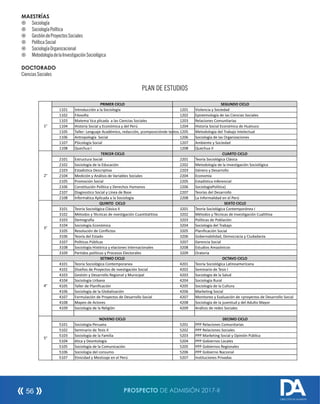MAESTRÍAS
¤ Sociología
¤ SociologíaPolítica
¤ GestióndeProyectosSociales
¤ PolíticaSocial
¤ SociologíaOrganizacional
¤ MetodologíadelaInvestigaciónSociológica
DOCTORADO
CienciasSociales
PLAN DE ESTUDIOS
1101 Introducción a la Sociología 1201 Violencia y Sociedad
1102 Filosofía 1202 Epistemología de las Ciencias Sociales
1103 Matema´tica plicada a las Ciencias Sociales 1203 Relaciones Comunitarias
1104 Historía Social y Económica y del Perú 1204 Historia Social Económica de Huánuco
1105 Taller: Lenguaje Académico, redacción, ycomposiciónde textos.1205 Metodología del Trabajo Intelectual
1106 Antropología Social 1206 Sociología de las Organizaciones
1107 PSicología Social 1207 Ambiente y Sociedad
1108 Quechua I 1208 Quechua II
2101 Estructura Social 2201 Teoría Sociológica Clásica
2102 Sociología de la Educación 2202 Metodología de la Investigación Sociológica
2103 Estadistica Descriptiva 2203 Género y Desarrollo
2104 Medición y Análisis de Variables Sociales 2204 Economía
2105 Promoción Social 2205 Estadística Inferencial
2106 Constitución Política y Derechos Humanos 2206 SociologíaPolítica}
2107 Diagnostico Social y Línea de Base 2207 Teorías del Desarrollo
2108 Informática Aplicada a la Sociología 2208 La Informalidad en el Perú
3101 Teoría Sociológica Clásica II 3201 Teoría Sociológica Contemporánea I
3102 Métodos y Técnicas de nvestigación Cuantitatitiva 3202 Métodos y Técnicas de Investigación Cualittiva
3103 Demografía 3203 Políticas de Población
3104 Sociología Económica 3204 Sociología del Trabajo
3105 Resolución de Conflictos 3205 Planificación Social
3106 Teoría del Estado 3206 Gobernabilidad, Democracia y Ciudadania
3107 Políticas Públicas 3207 Gerencia Social
3108 Sociología Histórica y elaciones Internacionales 3208 Estudios Amazónicos
3109 Partidos políticos y Procesos Electorales 3209 Oratoria
4101 Teoría Sociológica Contemporanea 4201 Teoría Sociológica Latinoamericana
4102 Diseños de Proyectos de nvestigación Social 4202 Seminario de Tesis I
4103 Gestión y Desarrollo Regional y Municipal 4203 Sociología de la Salud
4104 Sociología Urbana 4204 Sociología Rural
4105 Taller de Planificación 4205 Sociología de la Cultura
4106 Sociología de la Globalización 4206 Marketing Social
4107 Formulación de Proyectos de Desarrollo Social 4207 Monitoreo y Evaluación de <proyectos de Desarrollo Social
4108 Mapeo de Actores 4208 Sociología de la juventud y del Adulto Mayor
4109 Sociología de la Religión 4209 Análisis de redes Sociales
5101 Sociología Peruana 5201 PPP Relaciones Comunitarias
5102 Seminario de Tesis II 5202 PPP Relaciones Sociales
5103 Sociología de la Familia 5203 PPP Marketing Social y Opinión Pública
5104 ëtica y Deontología 5204 PPP Gobiernos Locales
5105 Sociología de la Comunicación 5205 PPP Gobiernos Regionales
5106 Sociología del consumo 5206 PPP Gobierno Nacional
5107 Etnicidad y Mestizaje en el Perú 5207 Instituciones Privadas
1°
PRIMER CICLO SEGUNDO CICLO
2°
TERCER CICLO CUARTO CICLO
3°
QUINTO CICLO SEXTO CICLO
4°
SETIMO CICLO OCTAVO CICLO
5°
NOVENO CICLO DECIMO CICLO
PROSPECTO DE ADMISIÓN 2017-II56
DIRECCIÓN DE ADMISIÓN
 