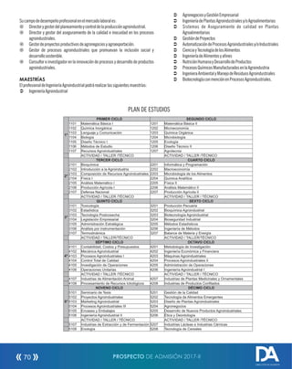 Sucampodedesempeñoprofesionalenelmercadolaborales:
¤ Directorygestordelplaneamientoycontroldelaproducciónagroindustrial.
¤ Director y gestor del aseguramiento de la calidad e inocuidad en los procesos
agroindustriales.
¤ Gestordeproyectosproductivosdeagronegociosyagroexportación.
¤ Gestor de procesos agroindustriales que promuevan la inclusión social y
desarrollosostenible.
¤ Consultor e investigador en la innovación de procesos y desarrollo de productos
agroindustriales.
MAESTRÍAS
ElprofesionaldeIngenieríaAgroindustrialpodrárealizarlassiguientesmaestrías:
Ü IngenieríaAgroindustrial
Ü AgronegociosyGestiónEmpresarial
Ü IngenieríadePlantasAgroindustrialesy/oAgroalimentarias
Ü Sistemas de Aseguramiento de calidad en Plantas
Agroalimentarias
Ü GestióndeProyectos
Ü AutomatizacióndeProcesosAgroindustrialesy/oIndustriales
Ü CienciayTecnologíadelosAlimentos
Ü IngenieríadeAlimentosyanes
Ü NutriciónHumanayDesarrollodeProductos
Ü ProcesosQuímicosManufacturadosenlaAgroindustria
Ü IngenieraAmbientalyManejodeResiduosAgroindustriales
Ü BiotecnologíaconmenciónenProcesosAgroindustriales.
PLAN DE ESTUDIOS
1°
PRIMER CICLO SEGUNDO CICLO
1101 Matemática Básica I 1201 Matemática Básica II
1102 Química Inorgánica 1202 Microeconomía
1103 Lenguaje y Comunicación 1203 Química Orgánica
1104 Biología 1204 Microbiología
1105 Diseño Técnico I 1205 Ecología
1106 Métodos de Estudio 1206 Diseño Técnico II
1107 Recursos Agroindustriales 1207 Agrotecnia
ACTIVIDAD / TALLER /TÉCNICO ACTIVIDAD / TALLER /TÉCNICO
2°
TERCER CICLO CUARTO CICLO
2101 Bioquímica 2201 Informática y Programación
2102 Introducción a la Agroindustria 2202 Macroeconomía
2103 Composición de Recursos Agroindustriales 2203 Microbiología de los Alimentos
2104 Física I 2204 Química Analítica
2105 Análisis Matemático I 2205 Física II
2106 Producción Agrícola I 2206 Análisis Matemático II
2107 Defensa Nacional 2207 Producción Agrícola II
ACTIVIDAD / TALLER /TÉCNICO ACTIVIDAD / TALLER / TÉCNICO
3°
QUINTO CICLO SEXTO CICLO
3101 Toxicología 3201 Producción Pecuaria
3102 Estadística 3202 Bioquímica Agroindustrial
3103 Tecnología Postcosecha 3203 Biotecnología Agroindustrial
3104 Legislación Empresarial 3204 Bioseguridad Industrial
3105 Administración Estratégica 3205 Métodos Estadísticos
3106 Análisis por instrumentación 3206 Ingeniería de Métodos
3107 Termodinámica 3207 Balance de Materia y Energía
ACTIVIDAD / TALLER/TÉCNICO ACTIVIDAD / TALLER/TÉCNICO
4°
SÉPTIMO CICLO OCTAVO CICLO
4101 Contabilidad, Costos y Presupuestos 4201 Metodología de Investigación
4102 Mecánica Agroindustrial 4202 Ingeniería Económica y Financiera
4103 Procesos Agroindustriales I 4203 Máquinas Agroindustriales
4104 Control Total de Calidad 4204 Procesos Agroindustriales II
4105 Investigación de Operaciones 4205 Administración de Operaciones
4106 Operaciones Unitarias 4206 Ingeniería Agroindustrial I
ACTIVIDAD / TALLER /TÉCNICO ACTIVIDAD / TALLER / TÉCNICO
4107 Industrias de Alimentación Animal 4207 Industrias de Plantas Medicinales y Ornamentales
4108 Procesamiento de Recursos Ictiológicos 4208 Industrias de Productos Confitados
5°
NOVENO CICLO DÉCIMO CICLO
5101 Seminario de Tesis 5201 Gestión de la Calidad
5102 Proyectos Agroindustriales 5202 Tecnología de Alimentos Emergentes
5103 Marketing Agroindustrial 5203 Diseño de Plantas Agroindustriales
5104 Procesos Agroindustriales III 5204 Agronegocios
5105 Envases y Embalajes 5205 Desarrollo de Nuevos Productos Agroindustriales
5106 Ingeniería Agroindustrial II 5206 Ética y Deontología
ACTIVIDAD / TALLER / TÉCNICO ACTIVIDAD / TALLER /TÉCNICO
5107 Industrias de Extracción y de Fermentación 5207 Industrias Lácteas e Industrias Cárnicas
5108 Enología 5208 Tecnología de Cereales
PROSPECTO DE ADMISIÓN 2017-II70
DIRECCIÓN DE ADMISIÓN
 