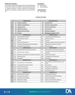 MERCADO LABORAL
El Licenciado en Administración que egresa de la Escuela Profesional de
Ciencias Administrativas de la UNHEVAL se desempeña profesionalmente
en: organismos públicos y privados, instituciones multinacionales,
pequeñas y microempresas y empresas propias, docencia universitaria,
etc.
1°
PRIMER CICLO SEGUNDO CICLO
1101 Administración I 1201 Administración II
1102 Contabilidad General 1202 Análisis Matemático para Administración
1103 Economía General 1203 Comunicación Empresarial
1104 Fundamento del Derecho Público y Privado 1204 Contabilidad Gerencial
1105 Matemática Básica para Administración 1205 Derecho Empresarial
1106 Redacción Empresarial 1206
Metodología de la Investigación Científica
para Administración
2°
TERCER CICLO CUARTO CICLO
2101 Administración de Pymes 2201 Comportamiento Organizacional
2102 Administración Pública 2202 Defensa Nacional
2103 Costos 2203 Gerencia
2104 Derecho Administración 2204 Estadística Inferencial para Administración
2105 Estadística Descriptiva para Administración 2205 Matemática Financiera y Actuarial
2106 Liderazgo y Comunicación 2206 Microeconomía
3°
QUINTO CICLO SEXTO CICLO
3101 Administración de Recursos Humanos I 3201 Administración de Recursos Humanos II
3102 Administración Logística 3202
Formulación y Evaluación de Proyectos de
Inversión
3103 Análisis e Interpretación de Estados Financieros 3203 Gerencia Financiera I
3104 Macroeconomía 3204 Investigación de Operaciones
3105 Marketing I 3205 Marketing II
4°
SÉPTIMO CICLO OCTAVO CICLO
4101 Administración de la Producción 4201
Administración de Banca Financiera y Se-
guros
4102 Comportamiento del Consumidor 4202 E-Bussiness
4103 Gerencia Financiera II 4203 Planeamiento Estratégico
4104 Gerencia de Proyectos 4204 Investigación de Mercados
4105 Marketing de Servicios 4205 Seminario de Tesis I
5°
NOVENO CICLO DÉCIMO CICLO
5101 Administración Tributaria 5201 Deontología Profesional
5102 Auditoría Administrativa 5202 Gestión Internacional de Empresas
5103 Generación de Empresas 5203 Gerencia Estratégica
5104 Mercado de Valores 5204 Sistema de Información Gerencial
5105 Seminario de Tesis II 5205 Toma de Decisión Gerencial
MAESTRÍAS
¤ Administración
¤ GestiónyNegocios
DOCTORADO
¥ Administración
PLANDEESTUDIOS
1101 FilosofíaContemporánea 1201 ContabilidadGeneral
1102 GlobalizaciónyRealidadNacional 1202 CominicacióneImagenCorporativa
1103 LenguajeEmpresarial 1203 DoctrinasdelaAdministración
1104 MatemáticaparanegociosI 1204 EconomíaGeneral
1105 MétodosdeEstudioUniversitario 1205 MatemáticasparaNegociosII
1106 Sociología 1206 MetodologíadelaInvestigaciónCientífica
PROSPECTO DE ADMISIÓN 2017-II72
DIRECCIÓN DE ADMISIÓN
 