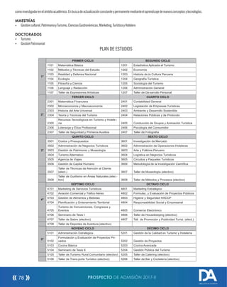 comoinvestigadorenelámbitoacadémico.Enbuscadeactualizaciónconstanteypermanentemedianteelaprendizajedenuevosconceptosytecnologías.
MAESTRÍAS
Ÿ Gestióncultural,PatrimonioyTurismo,CienciasGastronómicas,Marketing,TurísticoyHotelero
DOCTORADOS
Ÿ Turismo
Ÿ GestiónPatrimonial
PLAN DE ESTUDIOS
1°
PRIMER CICLO SEGUNDO CICLO
1101 Matemática Básica 1201 Estadística Aplicada al Turismo
1102 Métodos y Técnicas del Estudio 1202 Economía
1103 Realidad y Defensa Nacional 1203 Historia de la Cultura Peruana
1104 Ecología 1204 Geografía Turística
1105 Filosofía y Ciencia 1205 Sociología del Turismo
1106 Lenguaje y Redacción 1206 Administración General
1107 Taller de Expresiones Artísticas 1207 Taller de Desarrollo Personal
2°
TERCER CICLO CUARTO CICLO
2301 Matemática Financiera 2401 Contabilidad General
2302 Microeconomía y Macroeconomía 2402 Legislación de Empresas Turísticas
2303 Historia del Arte Universal 2403 Ambiente y Desarrollo Sostenible
2304 Teoría y Técnicas del Turismo 2404 Relaciones Públicas y de Protocolo
2305
Recursos Tecnológicos en Turismo y Hotele -
ría 2405 Conducción de Grupos y Animación Turística
2306 Liderazgo y Ética Profesional 2406 Psicología del Consumidor
2307 Taller de Seguridad y Primeros Auxilios 2407 Taller de Fotografía
3°
QUINTO CICLO SEXTO CICLO
3501 Costos y Presupuestos 3601 Investigación de Mercado
3502 Administración de Negocios Turísticos 3602 Administración de Operaciones Hoteleras
3503 Gestión de Patrimonio y Museología 3603 Arte y Folklore Peruano
3504 Turismo Alternativo 3604 Logística en Negocios Turísticos
3505 Agencia de Viajes 3605 Circuitos y Paquetes Turísticos
3506 Gestión de Capital Humano 3606 Metodología de la Investigación Científica
3507
Taller de Técnicas de Atención al Cliente
(elect.) 3607 Taller de Museología (electivo)
3508
Taller de Guidismo en Áreas Naturales (elec-
tivo) 3608 Taller de Métodos y Procesos (electivo)
4°
SÉPTIMO CICLO OCTAVO CICLO
4701 Marketing de Servicios Turísticos 4801 Marketing Estratégico
4702 Aviación Comercial y Tráfico Aéreo 4802 Formulac. y Evaluación de Proyectos Públicos
4703 Gestión de Alimentos y Bebidas 4803 Higiene y Seguridad HACCP
4704 Planificación y Ordenamiento Territorial 4804 Responsabilidad Social y Empresarial
4705
Turismo de Convenciones, Congresos y
Eventos 4805 Comercio Electrónico
4706 Seminario de Tesis I 4806 Taller de Housekeeping (electivo)
4707 Taller de Sabre (electivo) 4807 Tall. de Promoción y Publicidad Turíst. (elect.)
4708 Taller de Deportes de Aventura (electivo)
5°
NOVENO CICLO DÉCIMO CICLO
5101 Administración Estratégica 5201 Gestión de la Calidad en Turismo y Hotelería
5102
Formulación y Evaluación de Proyectos Pri-
vados 5202 Gestión de Proyectos
5103 Cocina Básica 5203 Cocina Avanzada
5104 Seminario de Tesis II 5204 Gestión Pública del Turismo
5105 Taller de Turismo Rural Comunitario (electivo) 5205 Taller de Catering (electivo)
5106 Taller de Trans porte Turístico (electivo) 5206 Taller de Bar y Coctelería (electivo)
PROSPECTO DE ADMISIÓN 2017-II78
DIRECCIÓN DE ADMISIÓN
 