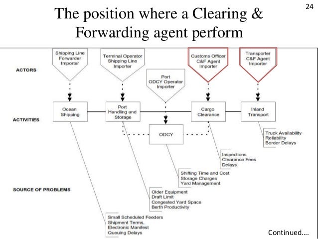 challenges prospects of garment industry in bangladesh essay Assignment point - solution for best my project was on the topic of problems & prospects of readymade garments (rmg) garment industry of bangladesh. challenges prospects of garment industry in bangladesh essay Assignment point - solution for best my project was on the topic of problems & prospects of readymade garments (rmg) garment industry of bangladesh.