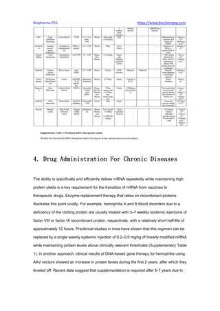 Prospects And Future Trend of mRNA Therapeutics.pdf