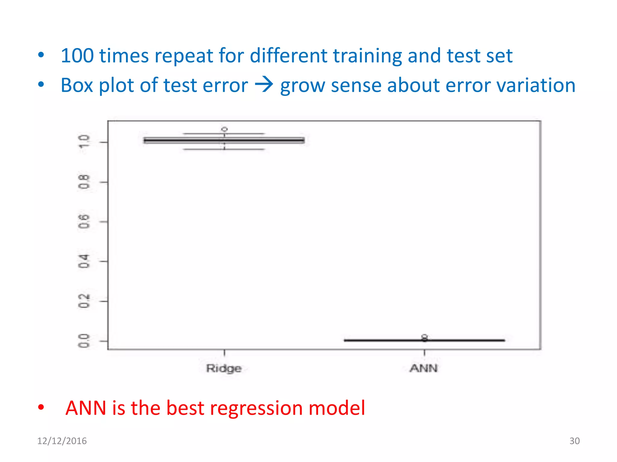 Regression and Classification: An Artificial Neural Network Approach ...