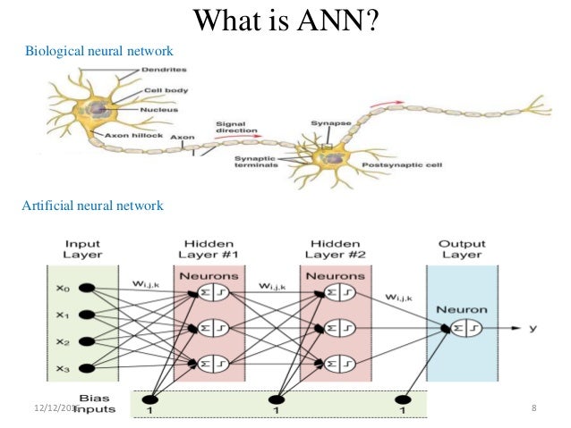 Research Paper on Artificial Neural Network