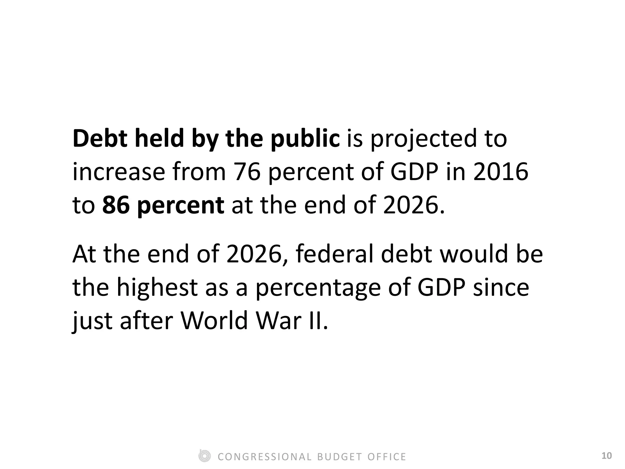10CONGRESSIONAL BUDGET OFFICE
Debt held by the public is projected to
increase from 76 percent of GDP in 2016
to 86 percent at the end of 2026.
At the end of 2026, federal debt would be
the highest as a percentage of GDP since
just after World War II.
 