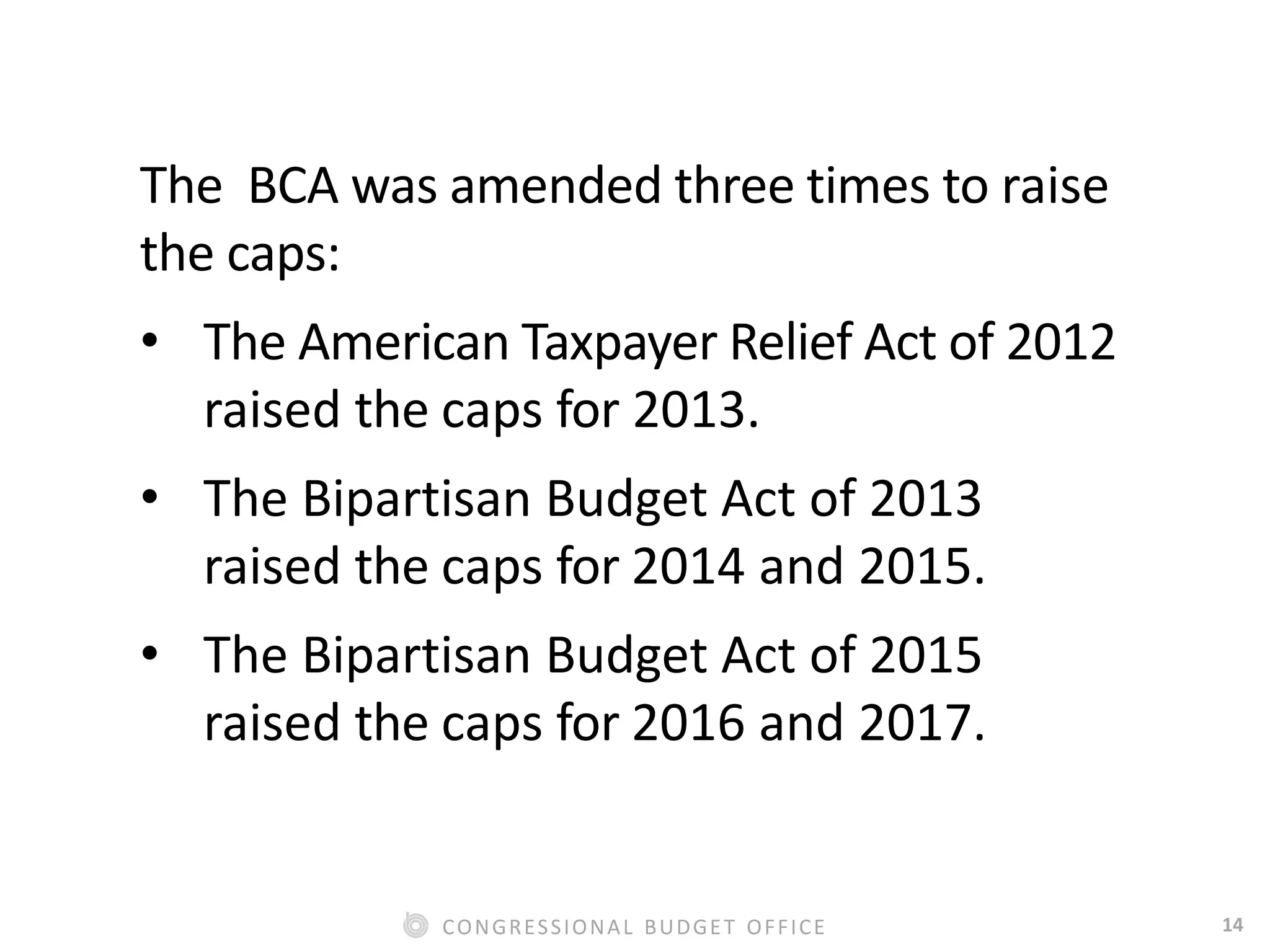 14CONGRESSIONAL BUDGET OFFICE
The BCA was amended three times to raise
the caps:
• The American Taxpayer Relief Act of 2012
raised the caps for 2013.
• The Bipartisan Budget Act of 2013
raised the caps for 2014 and 2015.
• The Bipartisan Budget Act of 2015
raised the caps for 2016 and 2017.
 