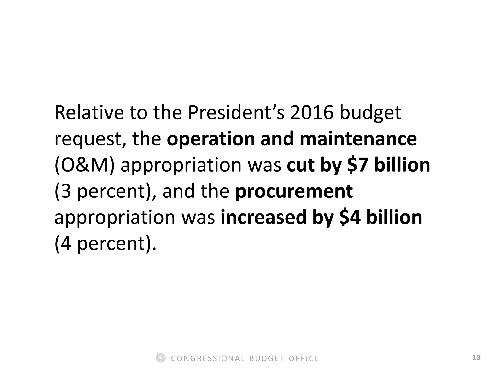 18CONGRESSIONAL BUDGET OFFICE
Relative to the President’s 2016 budget
request, the operation and maintenance
(O&M) appropriation was cut by $7 billion
(3 percent), and the procurement
appropriation was increased by $4 billion
(4 percent).
 