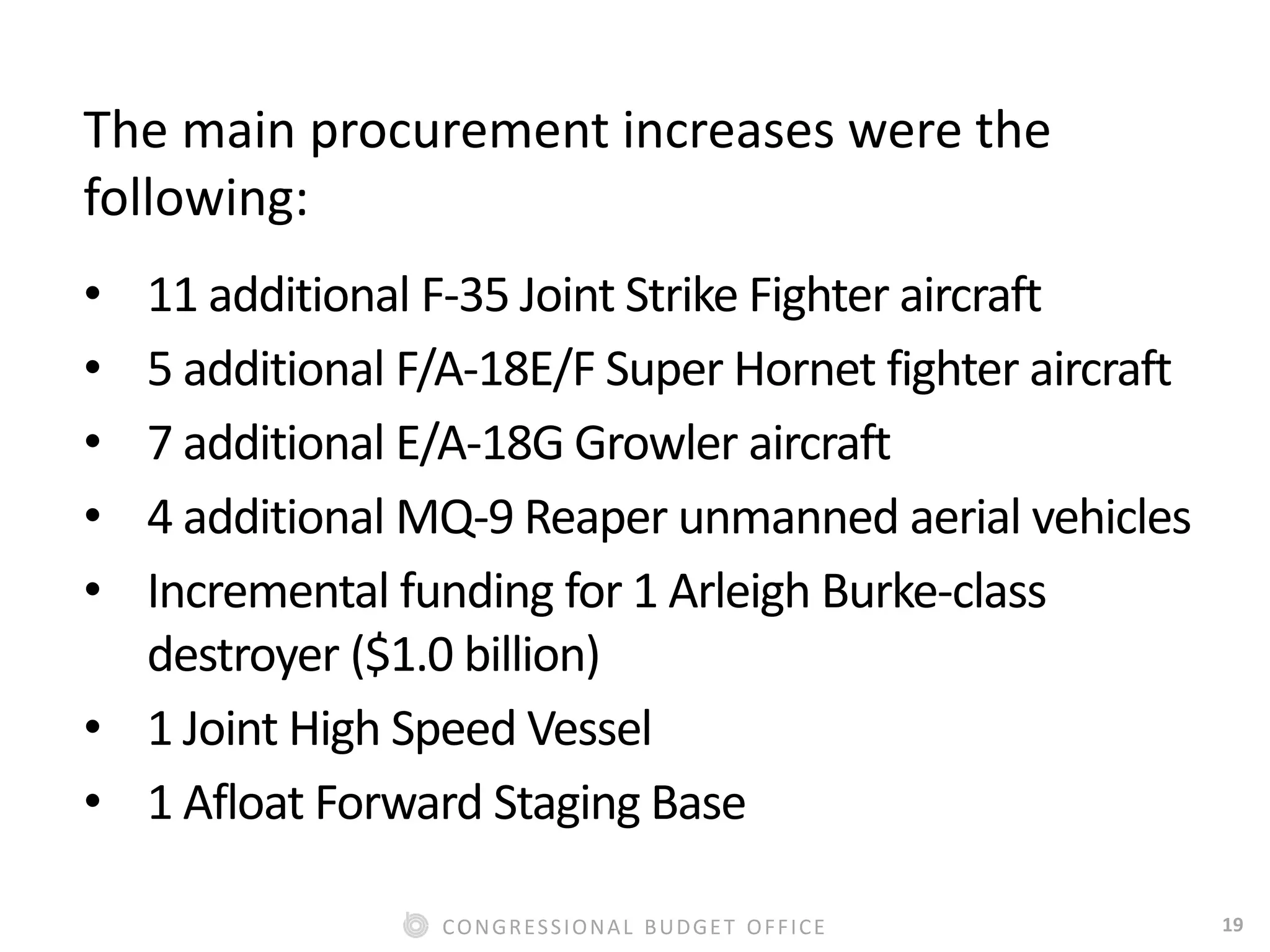 19CONGRESSIONAL BUDGET OFFICE
The main procurement increases were the
following:
• 11 additional F-35 Joint Strike Fighter aircraft
• 5 additional F/A-18E/F Super Hornet fighter aircraft
• 7 additional E/A-18G Growler aircraft
• 4 additional MQ-9 Reaper unmanned aerial vehicles
• Incremental funding for 1 Arleigh Burke-class
destroyer ($1.0 billion)
• 1 Joint High Speed Vessel
• 1 Afloat Forward Staging Base
 