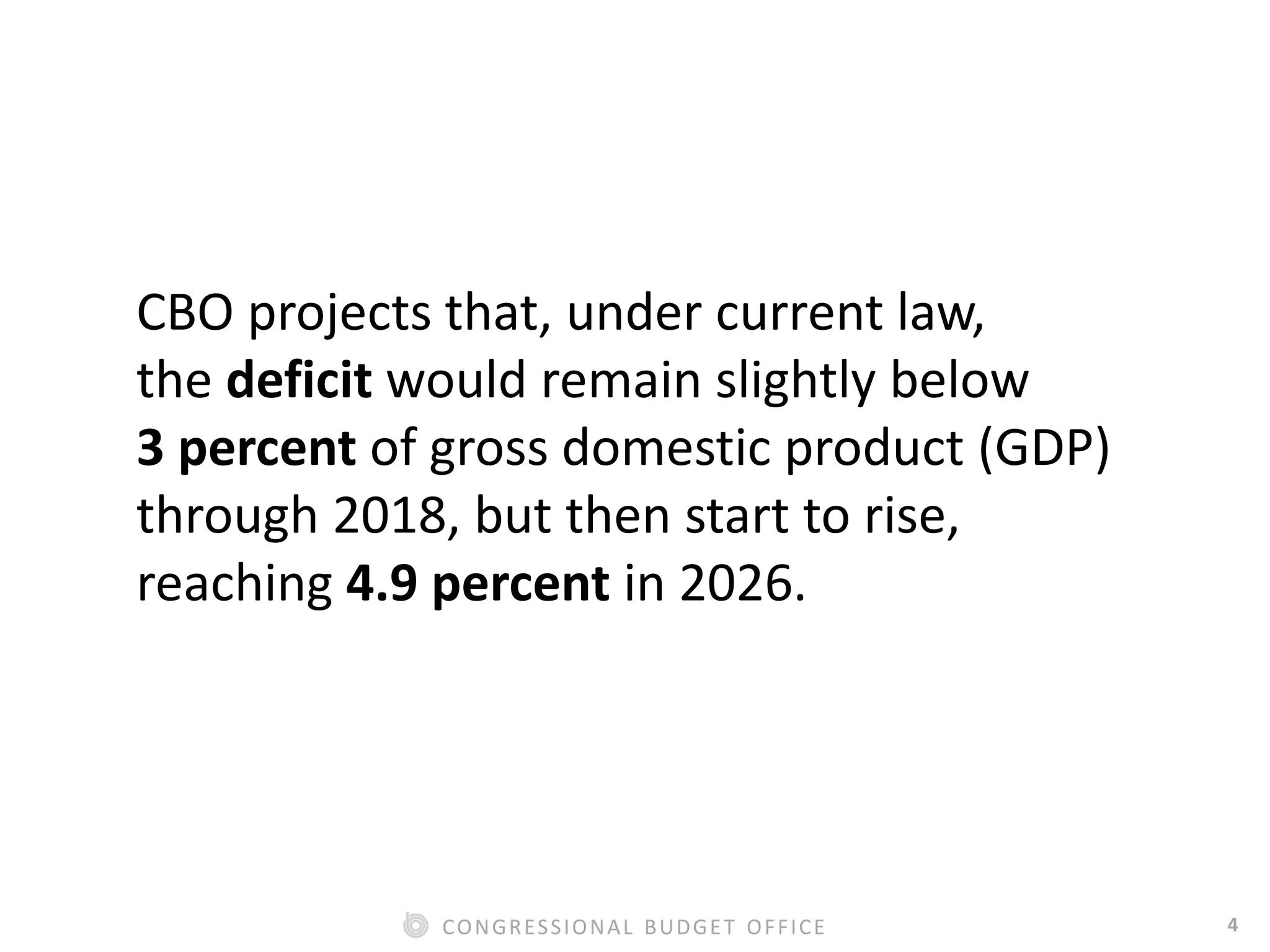 4CONGRESSIONAL BUDGET OFFICE
CBO projects that, under current law,
the deficit would remain slightly below
3 percent of gross domestic product (GDP)
through 2018, but then start to rise,
reaching 4.9 percent in 2026.
 