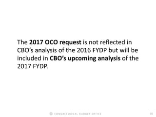 25CONGRESSIONAL BUDGET OFFICE
The 2017 OCO request is not reflected in
CBO’s analysis of the 2016 FYDP but will be
include...